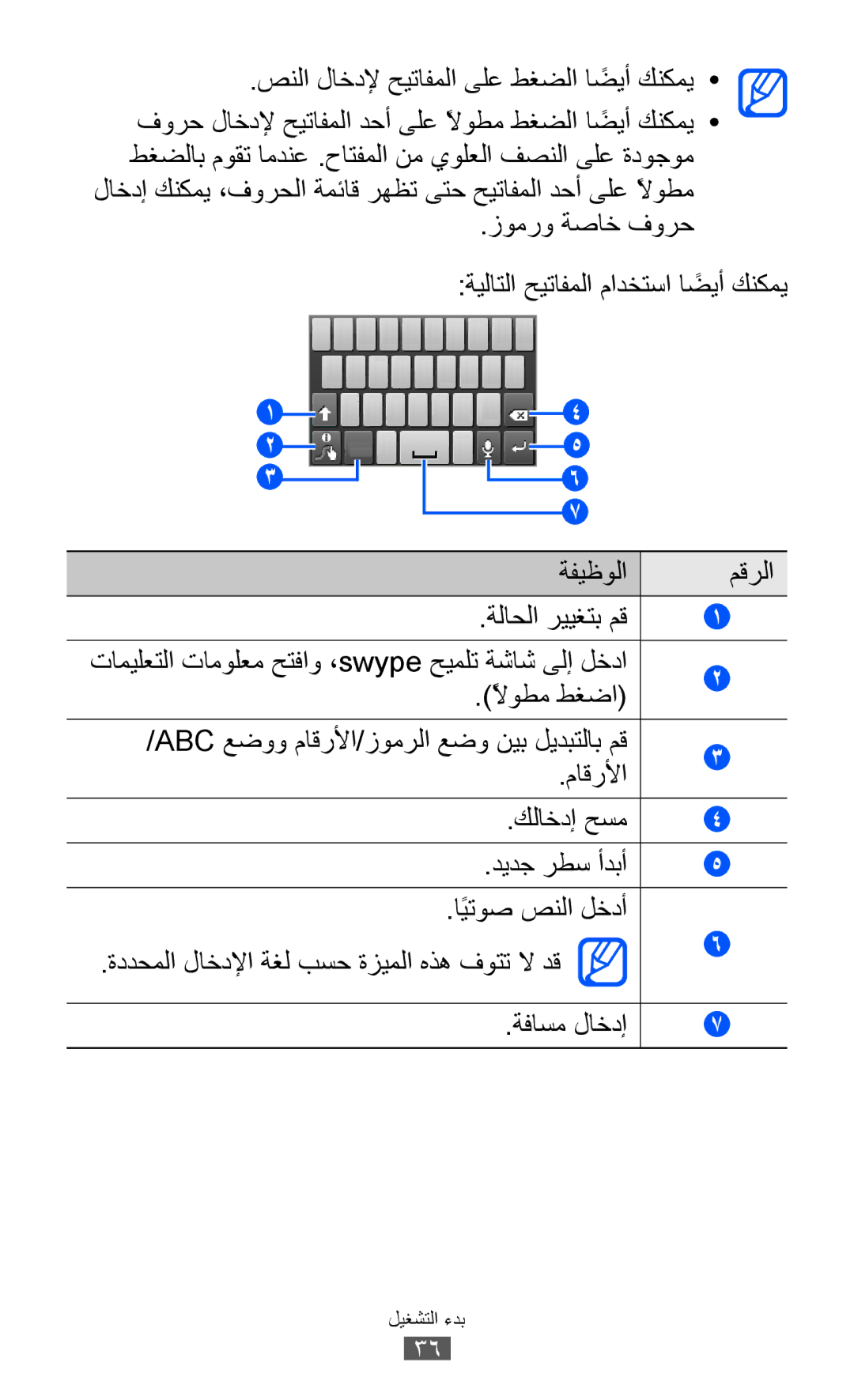 Samsung GT-S5360OIASKZ زومرو ةصاخ فورح ةيلاتلا حيتافملا مادختسا اضيأً كنكمي, صنلا لاخدلإ حيتافملا ىلع طغضلا اضيأً كنكمي 