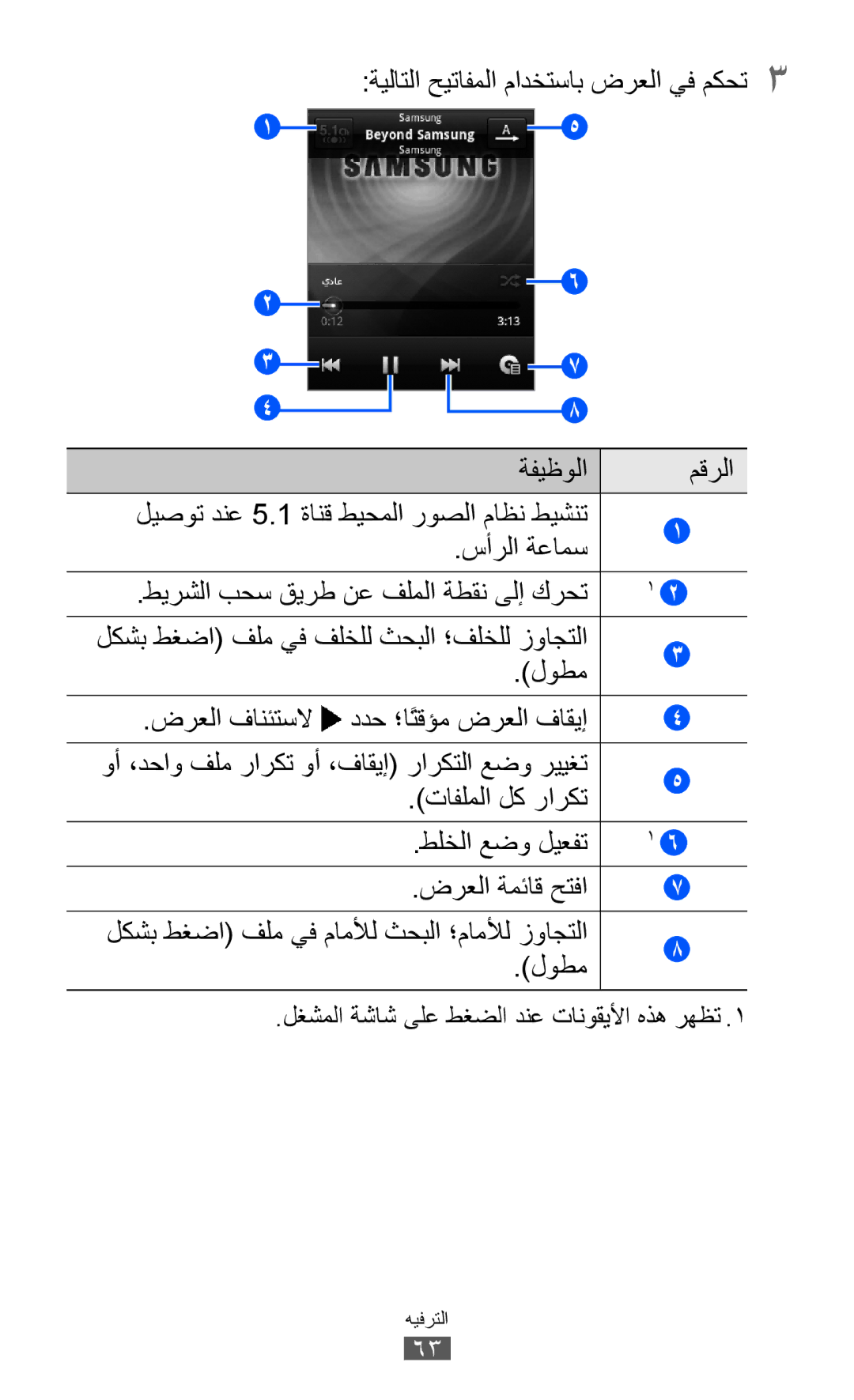 Samsung GT-S5360MASEGY, GT-S5360MAAAFG, GT-S5360MAAAFR, GT-S5360MAABTC, GT-S5360MAAECT, GT-S5360MASXFE manual سأرلا ةعامس 