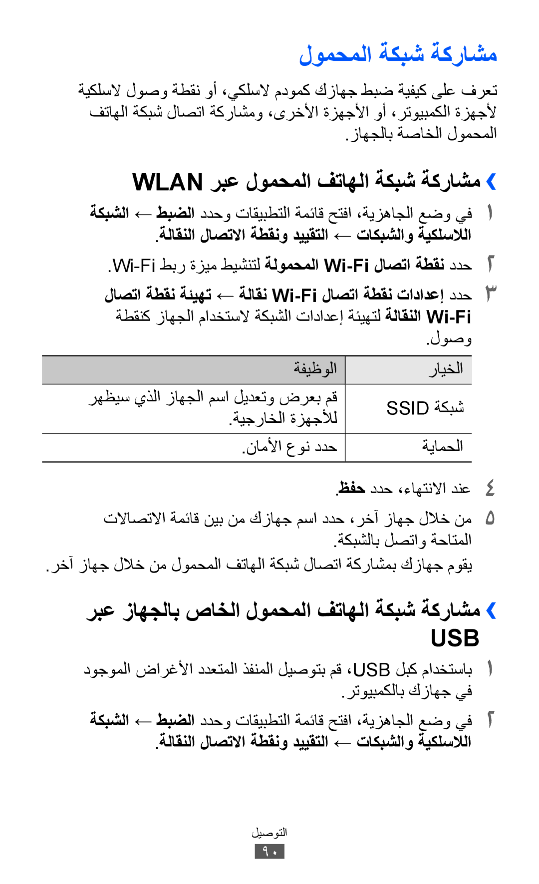 Samsung GT-S5360TKAAFG, GT-S5360MAAAFG, GT-S5360MAAAFR لومحملا ةكبش ةكراشم, ربع زاهجلاب صاخلا لومحملا فتاهلا ةكبش ةكراشم›› 