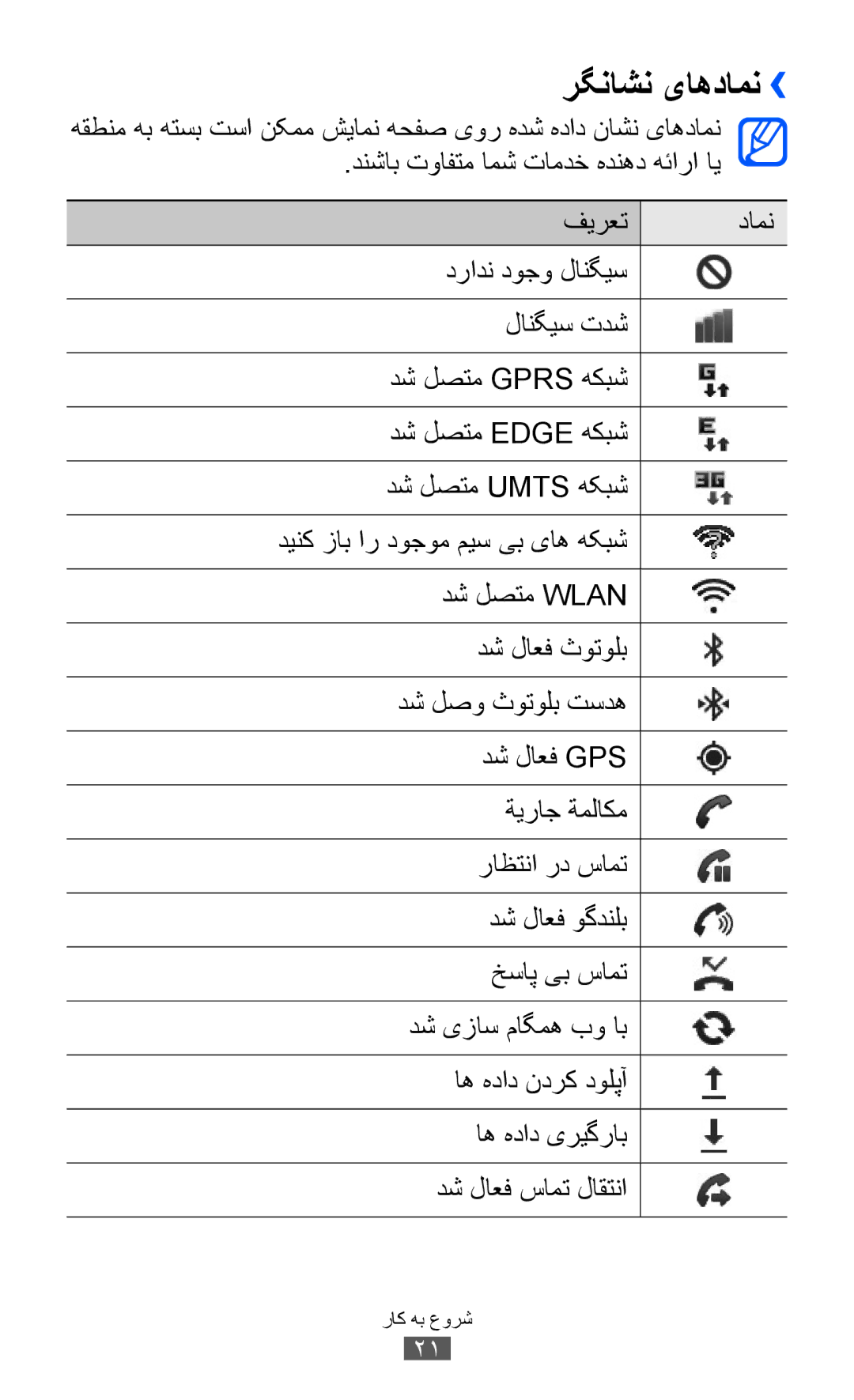 Samsung GT-S5360OIAABS, GT-S5360MAAAFG, GT-S5360MAAAFR, GT-S5360MAABTC, GT-S5360MAAECT, GT-S5360MASXFE manual رگناشن یاهدامن›› 