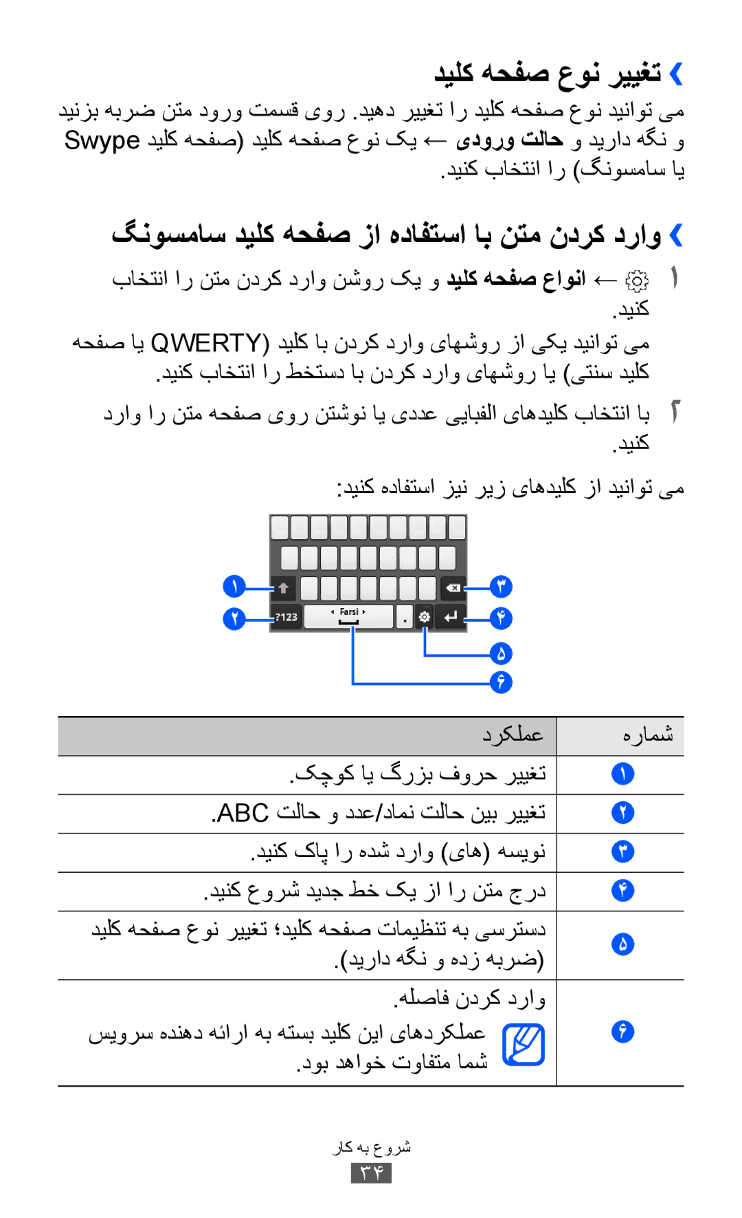 Samsung GT-S5360OIABTC دیلک هحفص عون رییغت››, گنوسماس دیلک هحفص زا هدافتسا اب نتم ندرک دراو››, دینک باختنا ار گنوسماس ای 