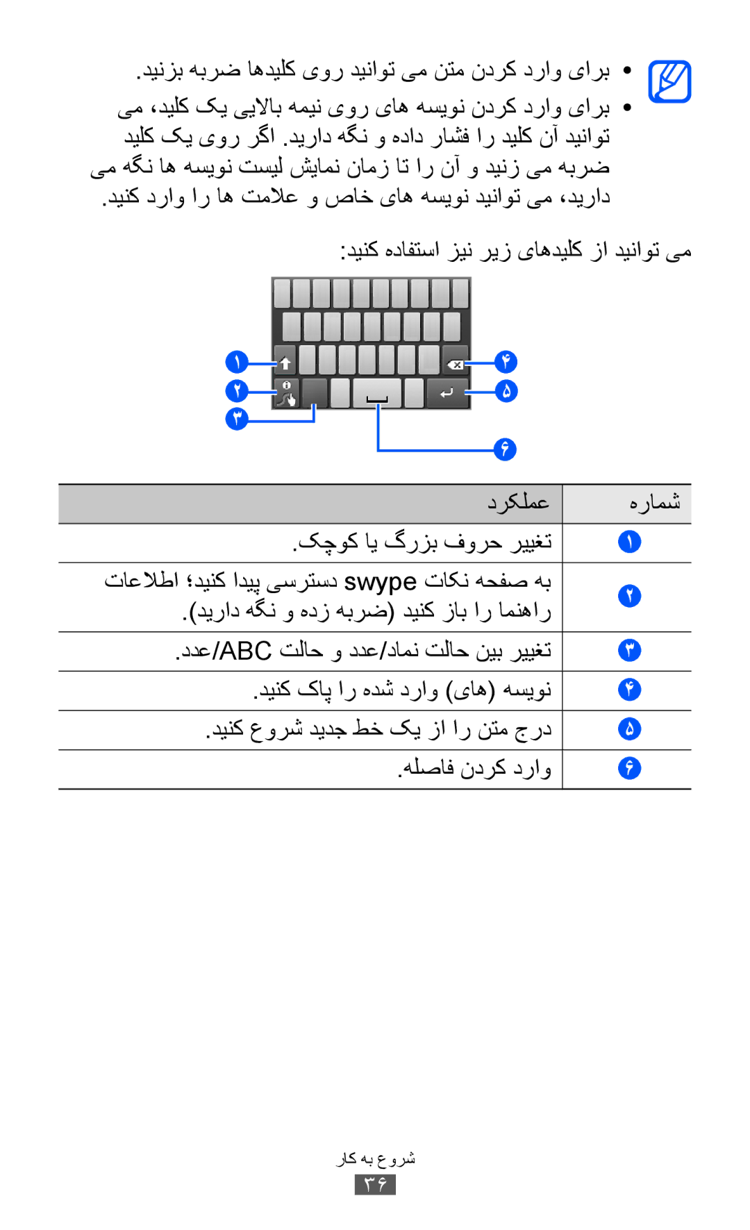 Samsung GT-S5360OIASKZ manual دينزب هبرض اهديلک یور ديناوت یم نتم ندرک دراو یارب, ديراد هگن و هدز هبرض دينک زاب ار امنهار 