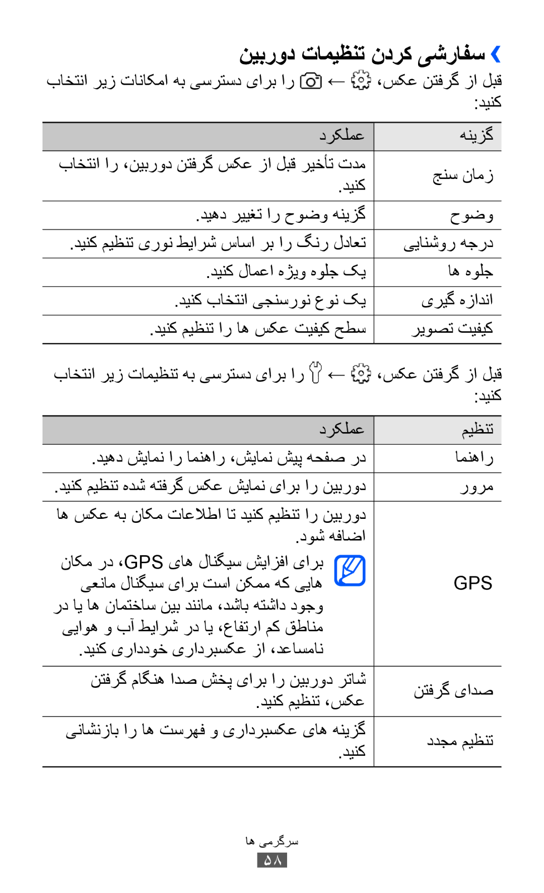 Samsung GT-S5360MASXSG, GT-S5360MAAAFG, GT-S5360MAAAFR, GT-S5360MAABTC, GT-S5360MAAECT manual نیبرود تامیظنت ندرک یشرافس›› 