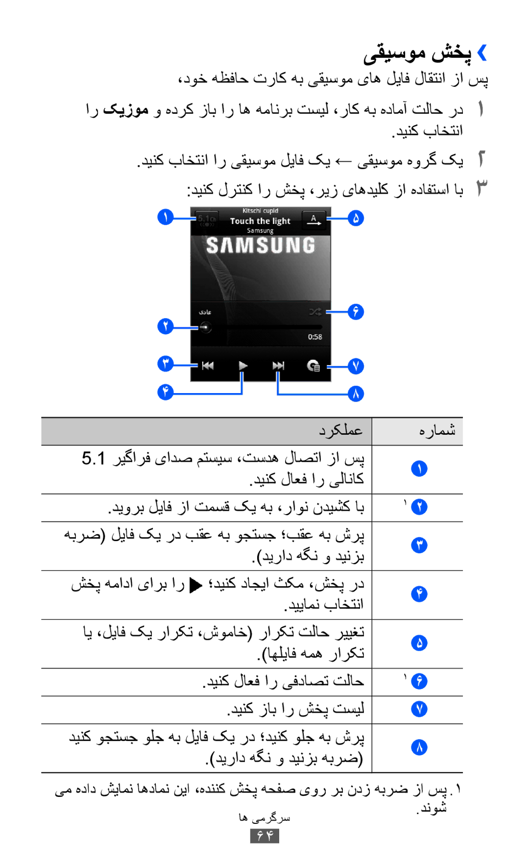 Samsung GT-S5360MAASKZ, GT-S5360MAAAFG, GT-S5360MAAAFR manual یقیسوم شخپ››, ،دوخ هظفاح تراک هب یقیسوم یاه لیاف لاقتنا زا سپ 