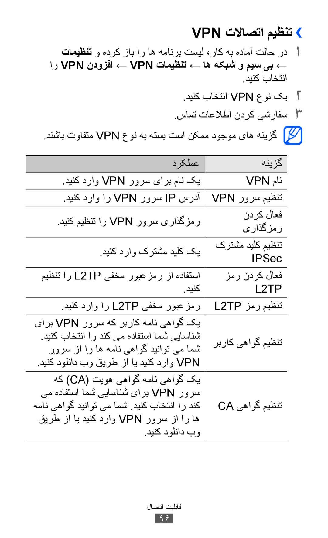 Samsung GT-S5360UWATHR, GT-S5360MAAAFG, GT-S5360MAAAFR, GT-S5360MAABTC, GT-S5360MAAECT, GT-S5360MASXFE Vpn تلااصتا میظنت›› 