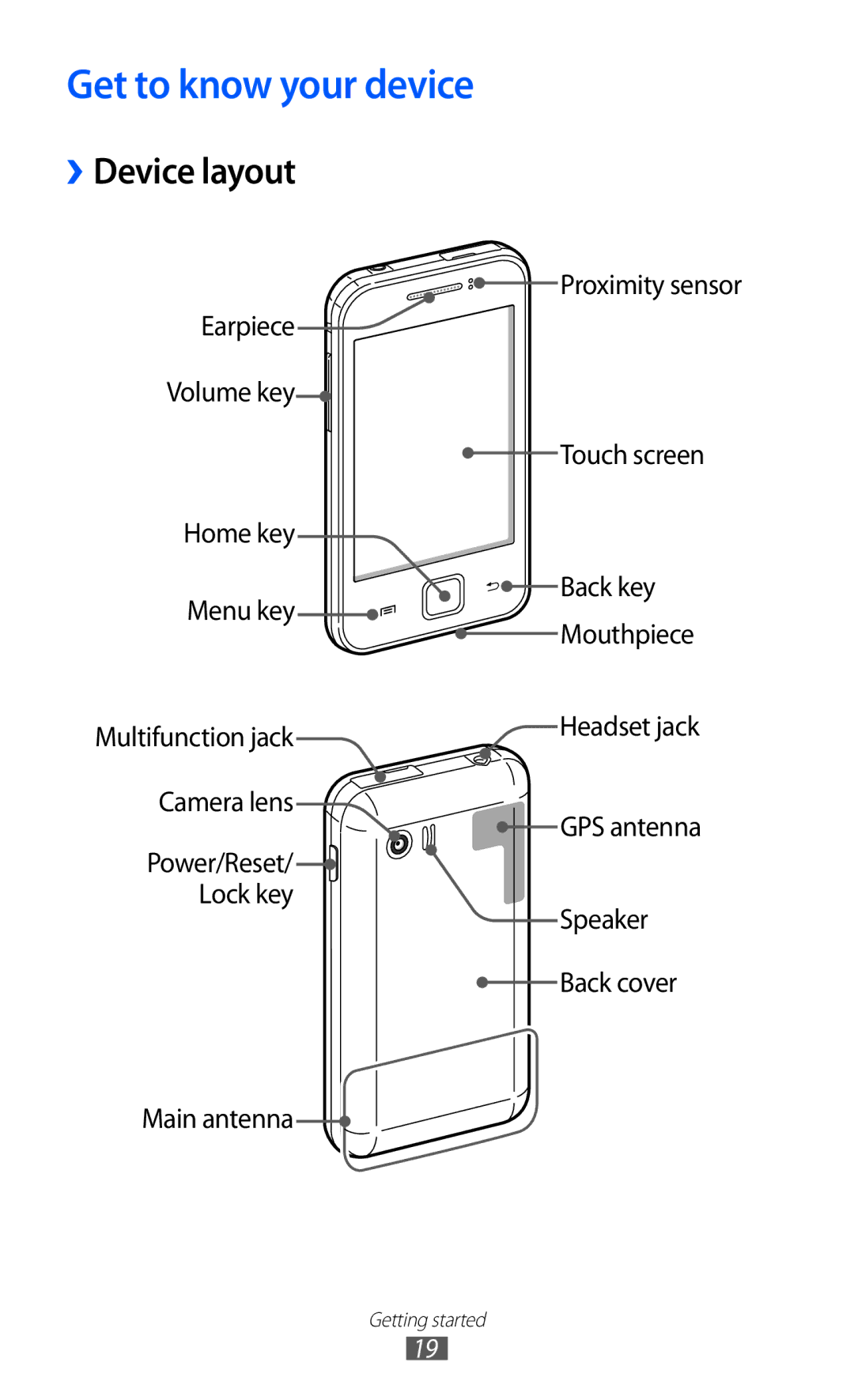 Samsung GT-S5360UWUSKZ, GT-S5360MAAAFG, GT-S5360MAAAFR, GT-S5360MAABTC manual Get to know your device, ››Device layout 