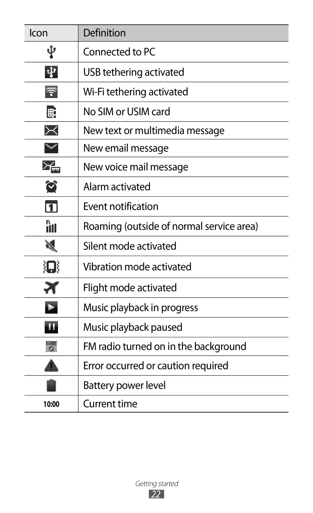 Samsung GT-S5360OIAMRT, GT-S5360MAAAFG, GT-S5360MAAAFR, GT-S5360MAABTC, GT-S5360MAAECT, GT-S5360MASXFE manual Current time 