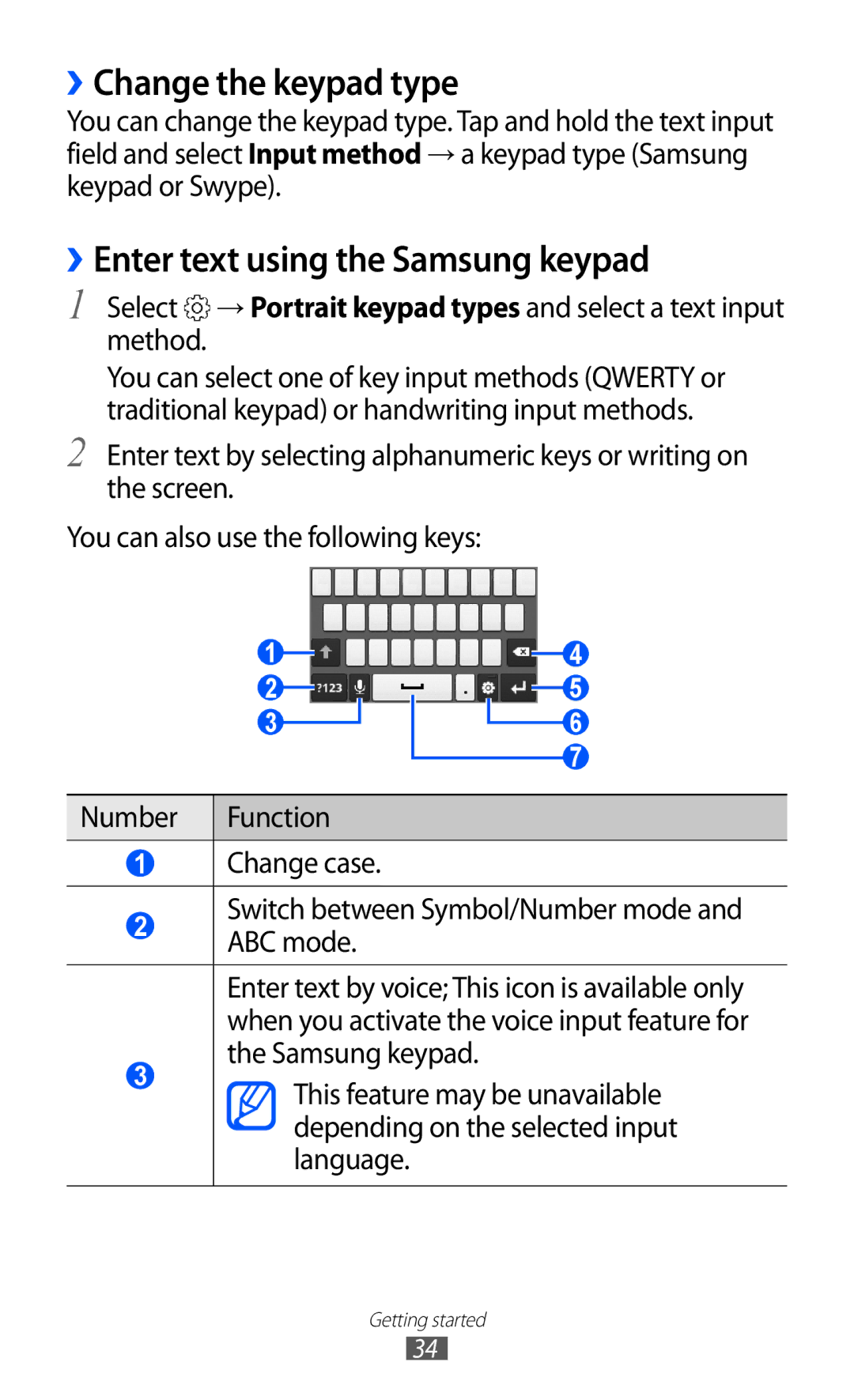 Samsung GT-S5360OIABTC, GT-S5360MAAAFG, GT-S5360MAAAFR manual ››Change the keypad type, ››Enter text using the Samsung keypad 