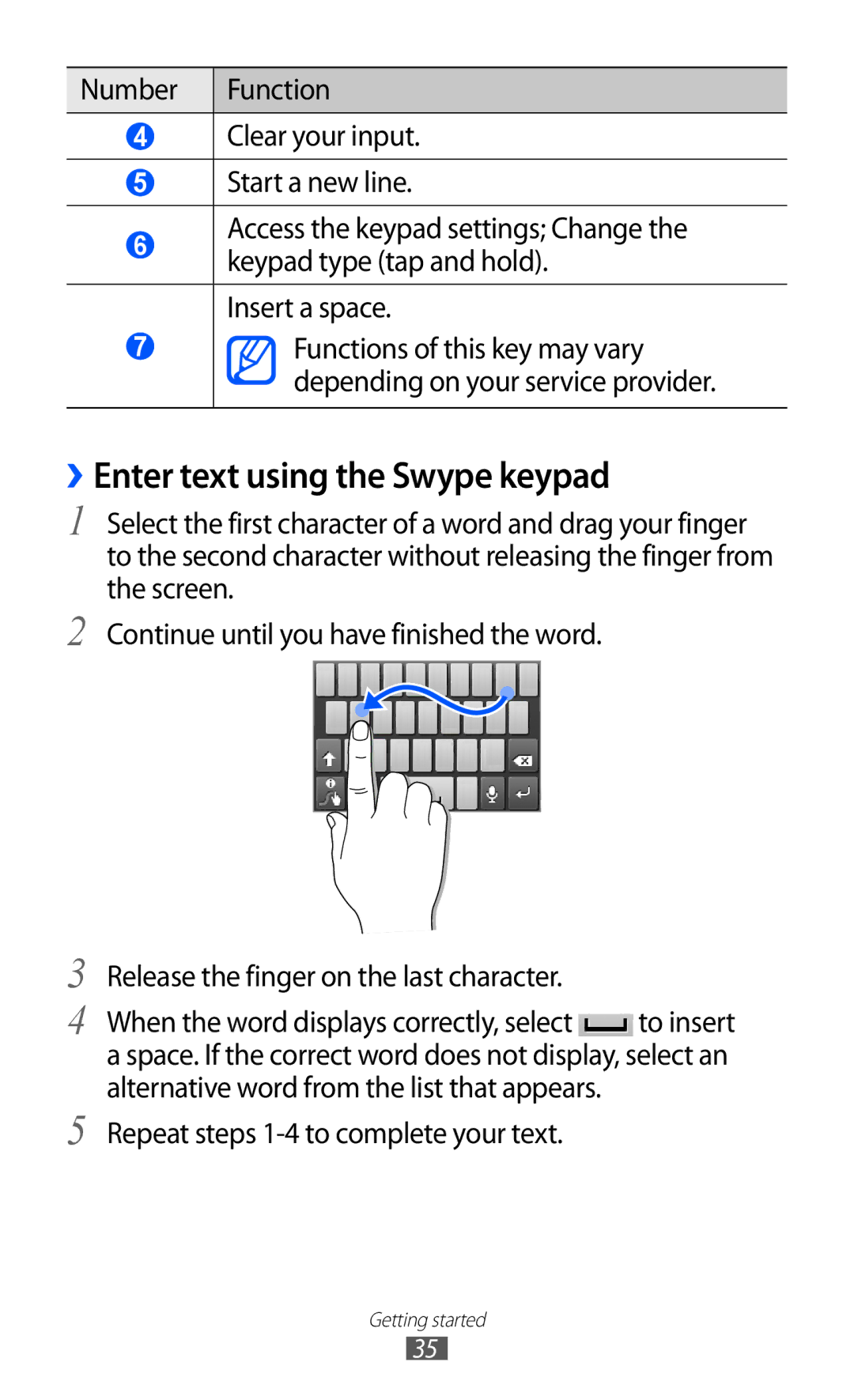 Samsung GT-S5360OIAJED, GT-S5360MAAAFG manual ››Enter text using the Swype keypad, Repeat steps 1-4 to complete your text 