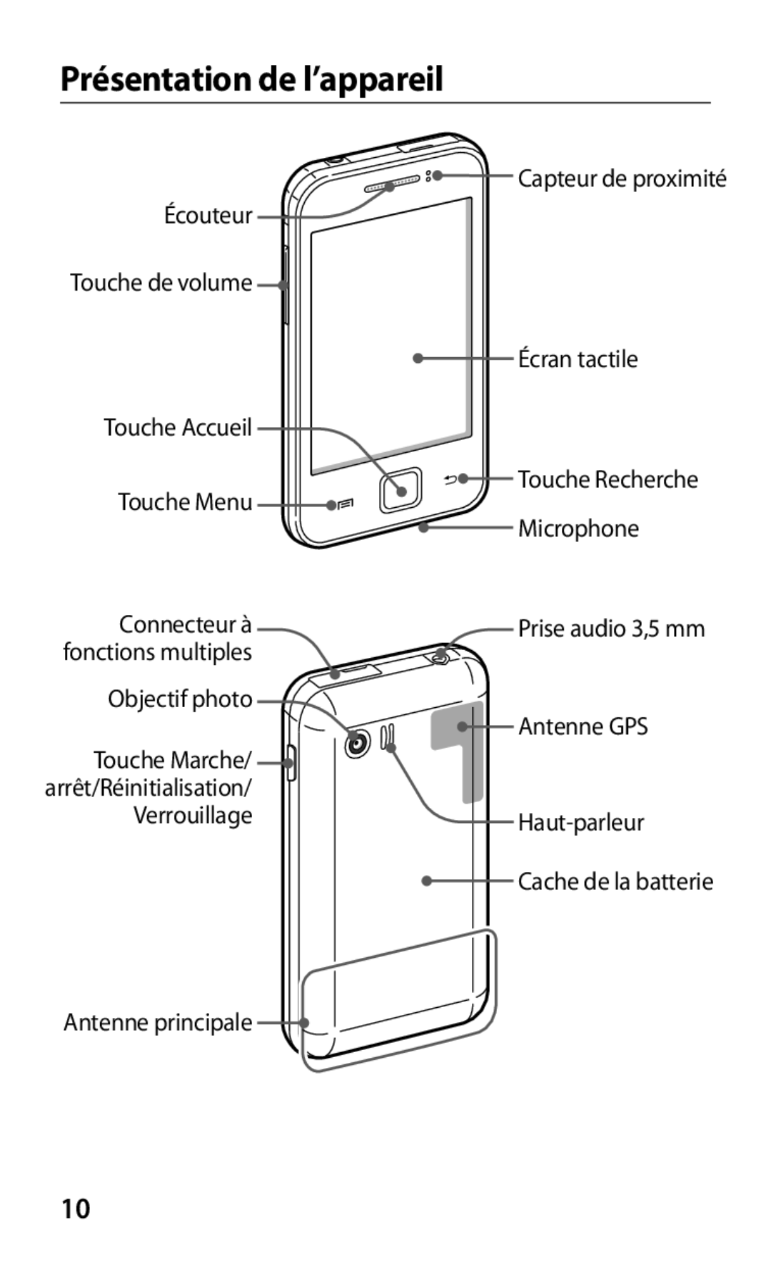 Samsung GT-S5360MAASFR, GT-S5360MAAFRE, GT-S5360MAACAR, GT-S5360UWHXEF, GT-S5360OIAXEF manual Présentation de l’appareil 