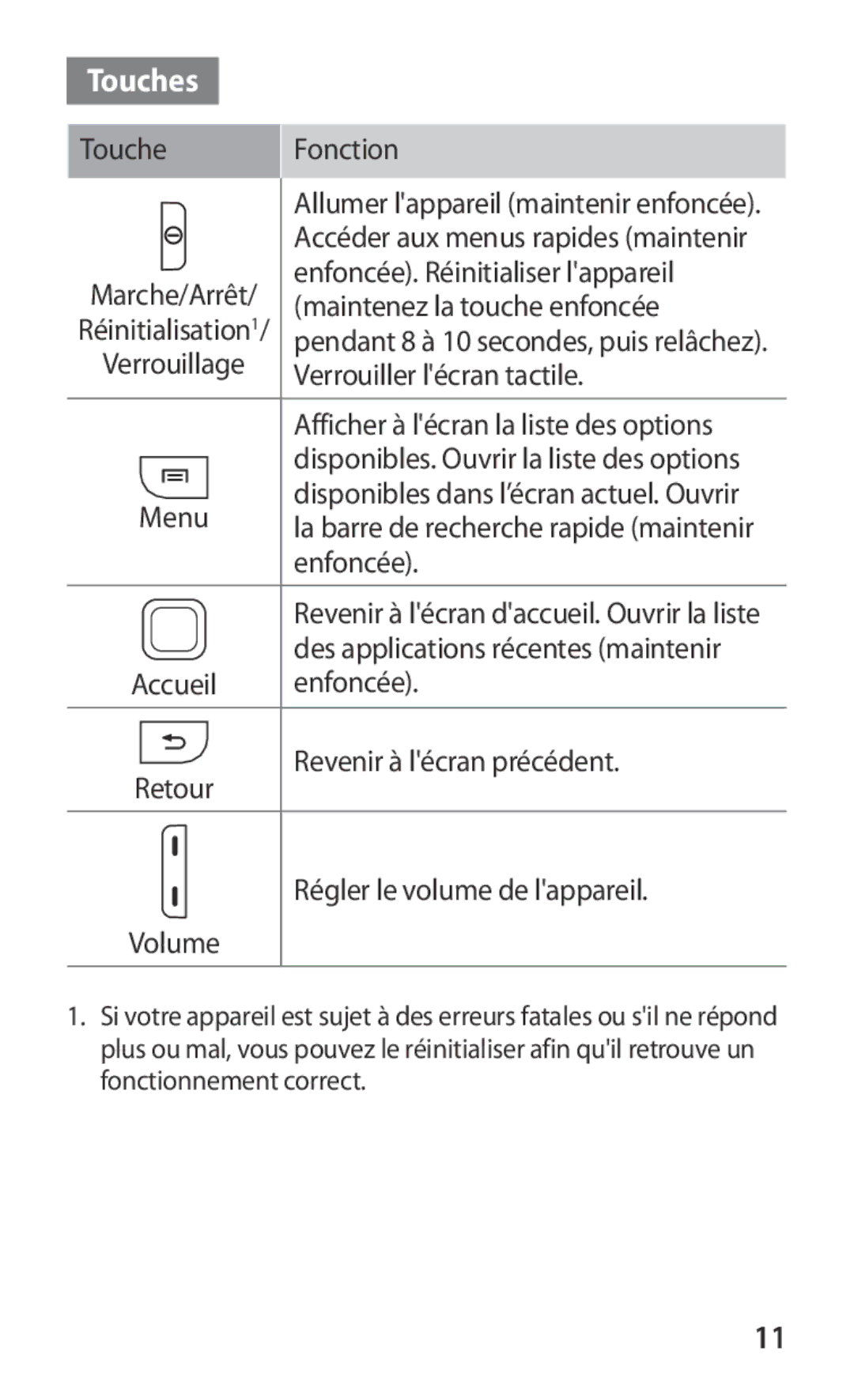 Samsung GT-S5360UWAVGF, GT-S5360MAAFRE, GT-S5360MAACAR, GT-S5360UWHXEF, GT-S5360OIAXEF Touches, Verrouiller lécran tactile 