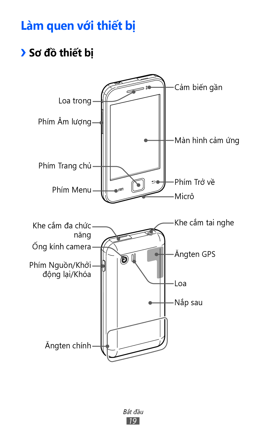 Samsung GT-S5360OIAXEV, GT-S5360MASXXV, GT-S5360TKAXXV, GT-S5360UWHXXV manual Lam quen vơi thiết bị, ››Sơ đồ thiết bị 