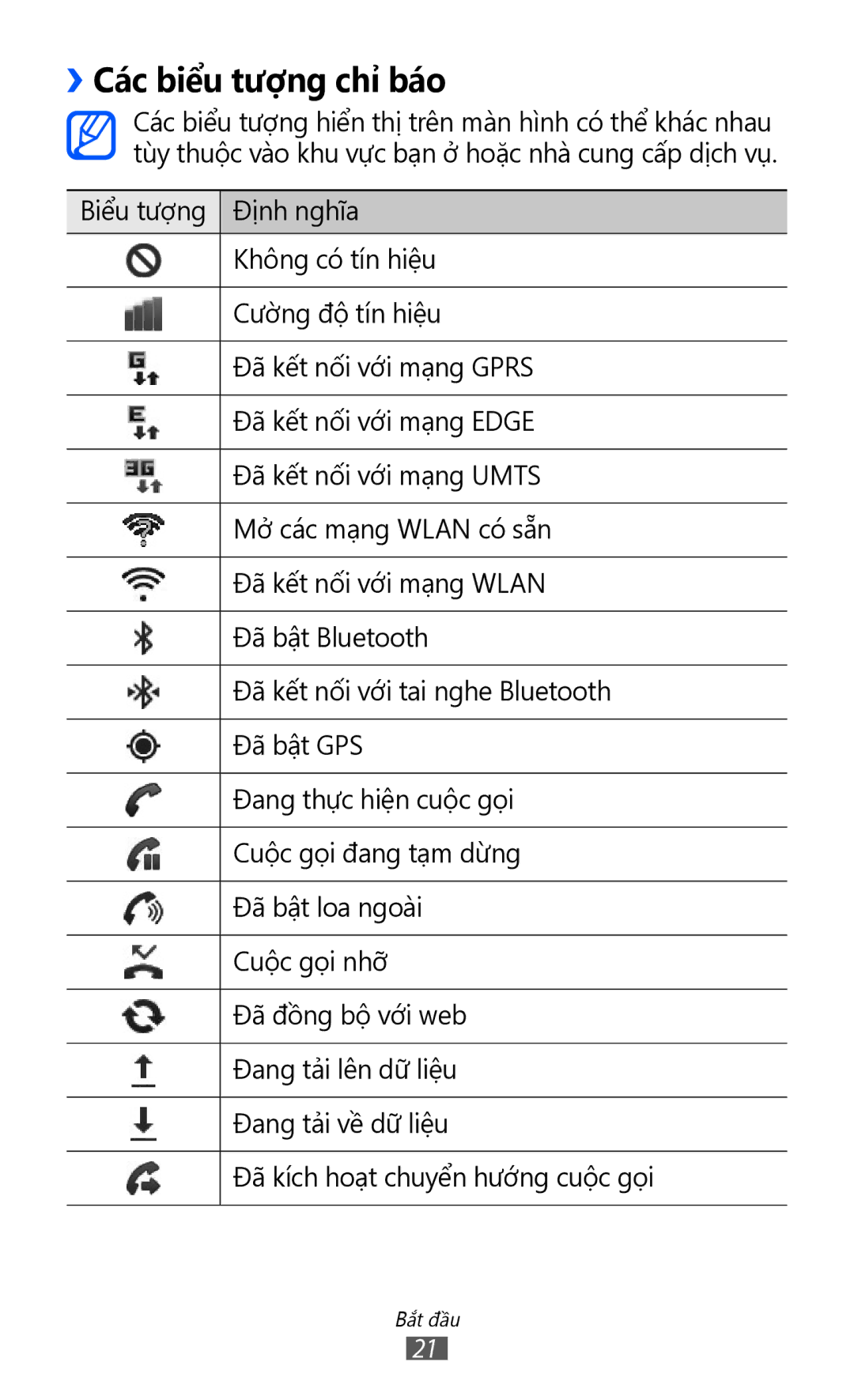 Samsung GT-S5360ZWZXXV, GT-S5360MASXXV, GT-S5360TKAXXV, GT-S5360UWHXXV, GT-S5360HAAXEV manual ››Các biểu tượng chỉ báo 