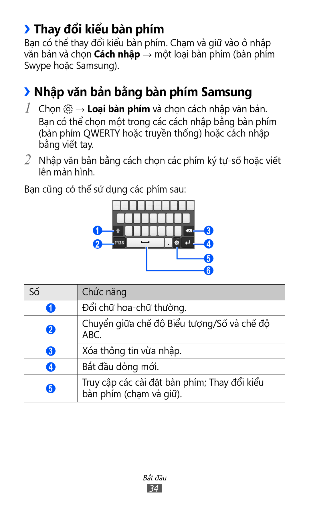 Samsung GT-S5360ZWZXXV, GT-S5360MASXXV, GT-S5360TKAXXV manual ››Thay đổi kiểu bàn phím, ››Nhập văn bả̉n bằng bàn phím Samsung 