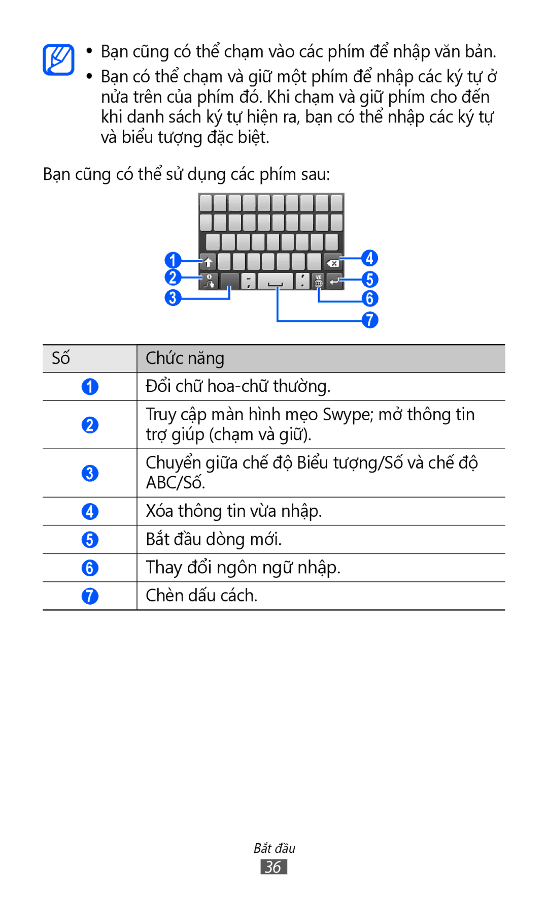 Samsung GT-S5360MAAXXV, GT-S5360MASXXV, GT-S5360TKAXXV, GT-S5360UWHXXV, GT-S5360HAAXEV, GT-S5360MAAXEV, GT-S5360MASXEV Bắt đầu 