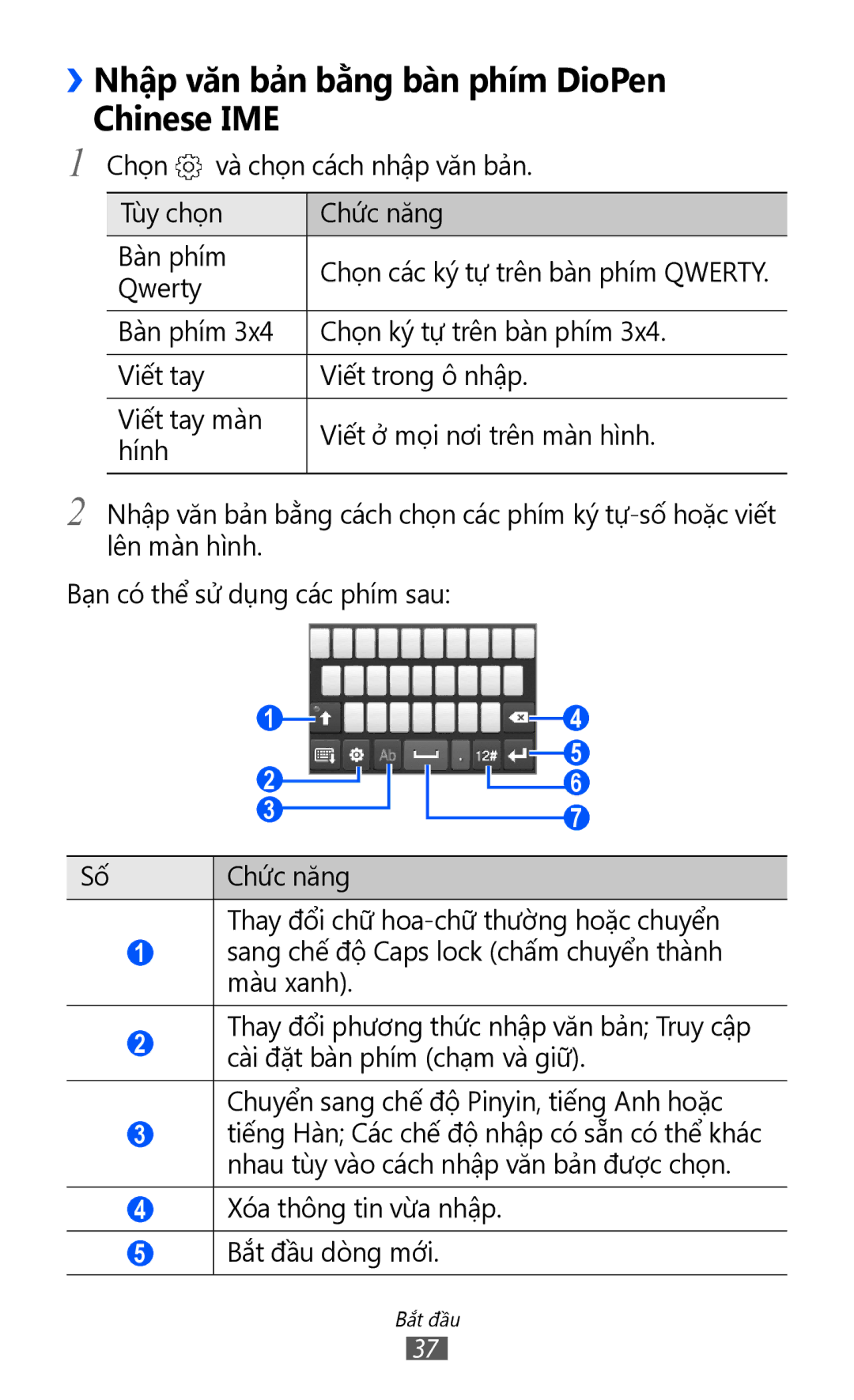 Samsung GT-S5360HAAXXV, GT-S5360MASXXV, GT-S5360TKAXXV, GT-S5360UWHXXV manual ››Nhập văn bả̉n bằng bàn phím DioPen Chinese IME 