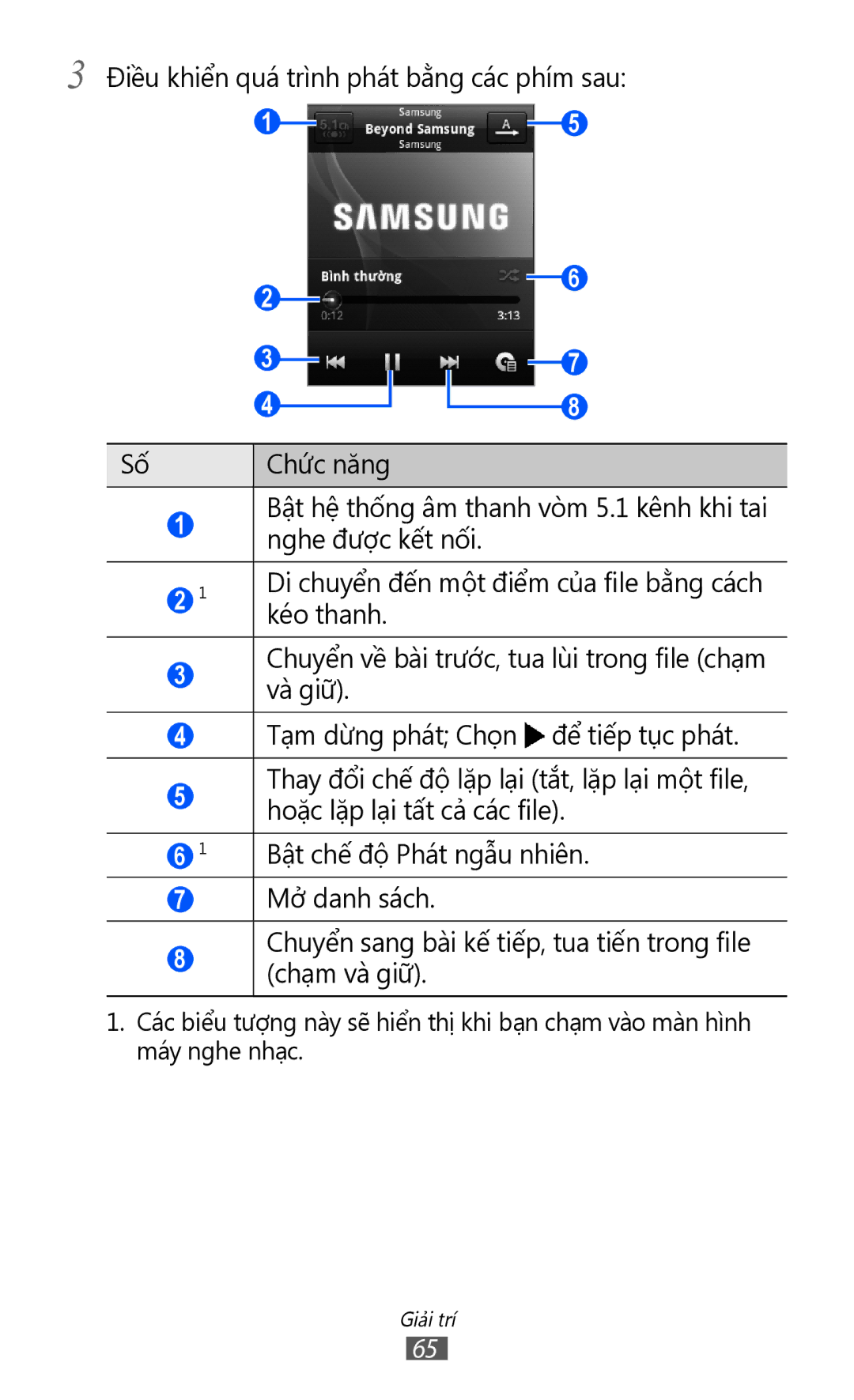 Samsung GT-S5360MASXXV, GT-S5360TKAXXV, GT-S5360UWHXXV, GT-S5360HAAXEV, GT-S5360MAAXEV, GT-S5360MASXEV manual Kéo thanh 