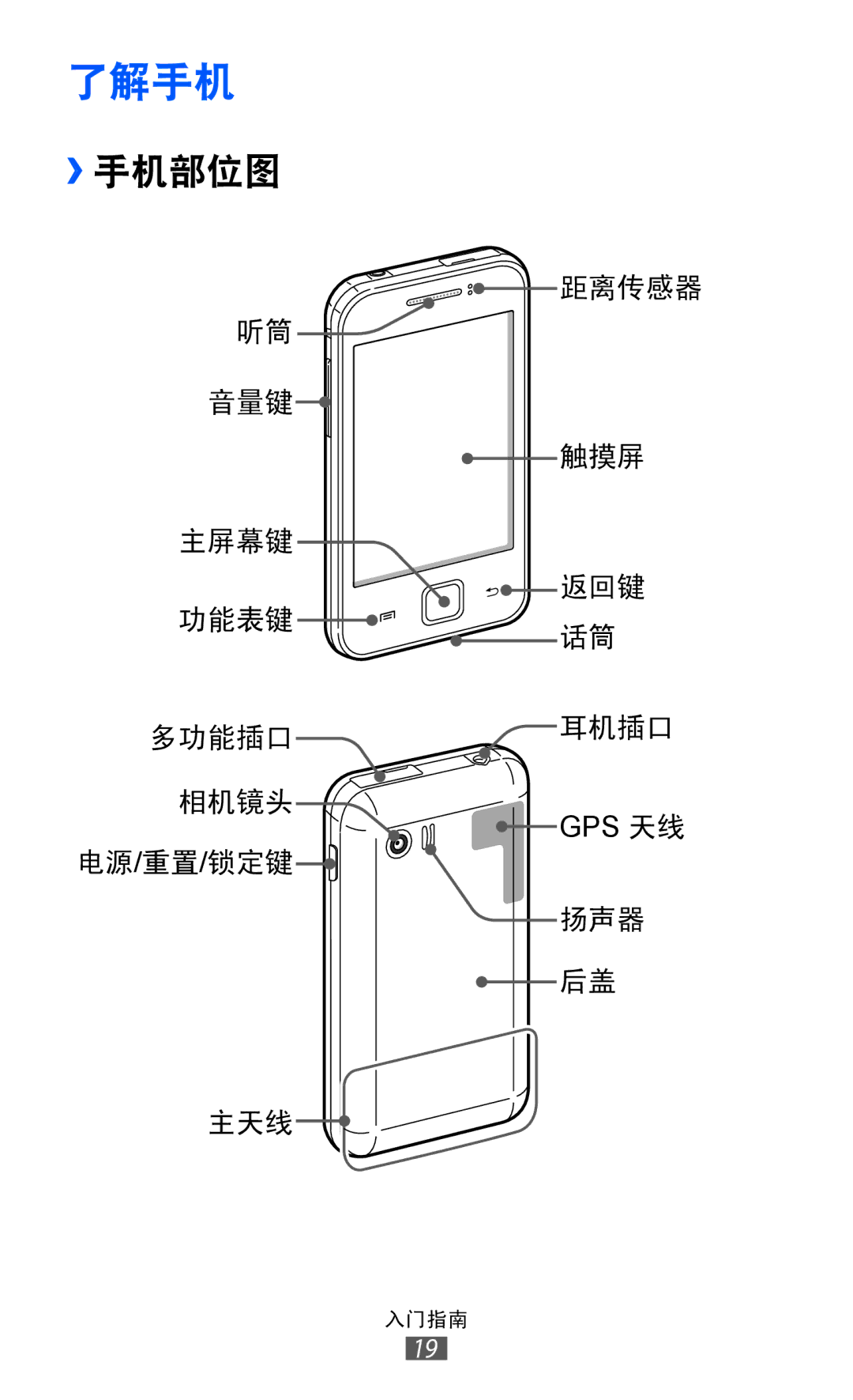 Samsung GT-S5360OIAXEV, GT-S5360MASXXV, GT-S5360TKAXXV, GT-S5360UWHXXV, GT-S5360HAAXEV, GT-S5360MAAXEV manual 了解手机, ››手机部位图 