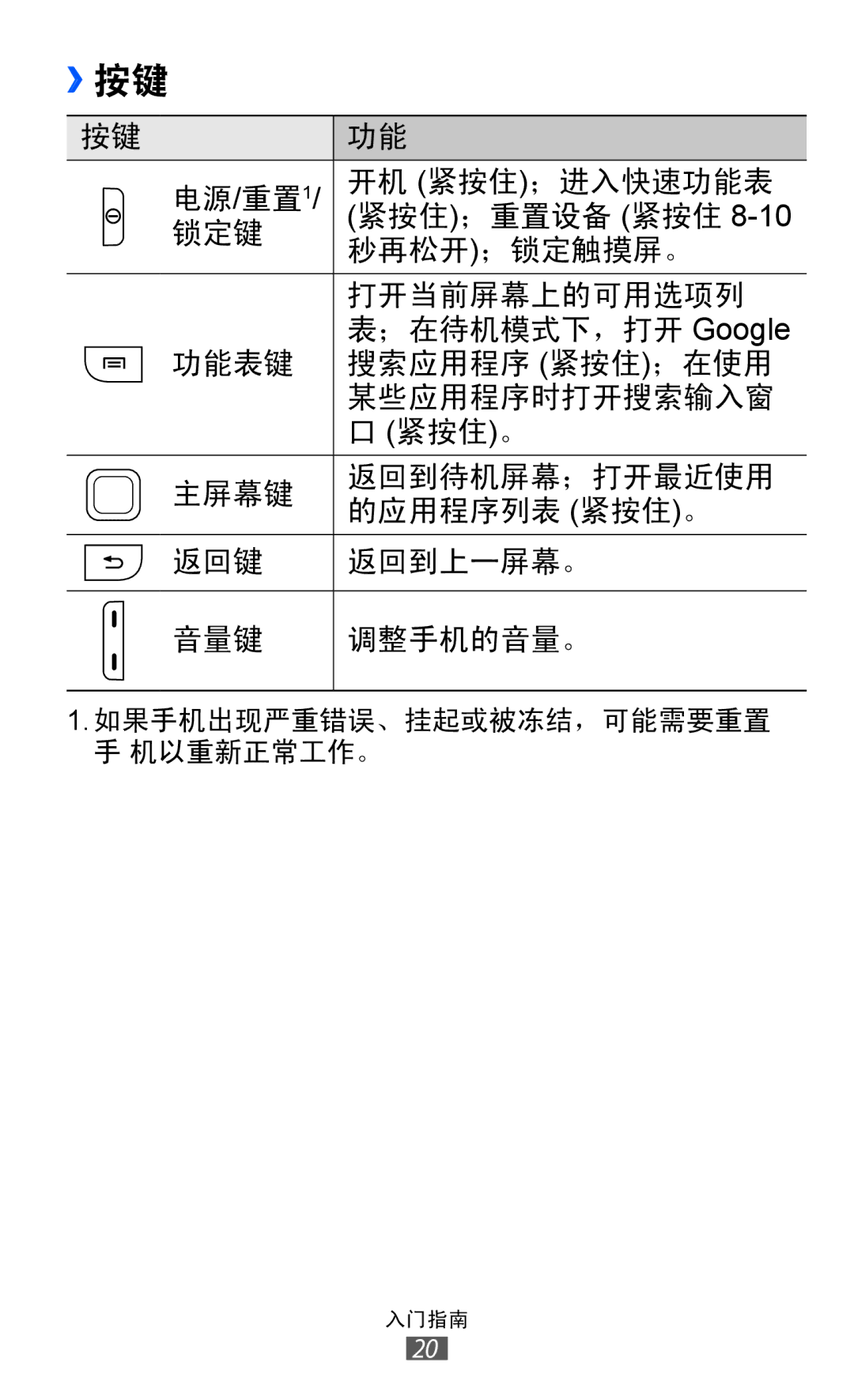 Samsung GT-S5360UWAXXV, GT-S5360MASXXV, GT-S5360TKAXXV, GT-S5360UWHXXV, GT-S5360HAAXEV, GT-S5360MAAXEV, GT-S5360MASXEV ››按键 