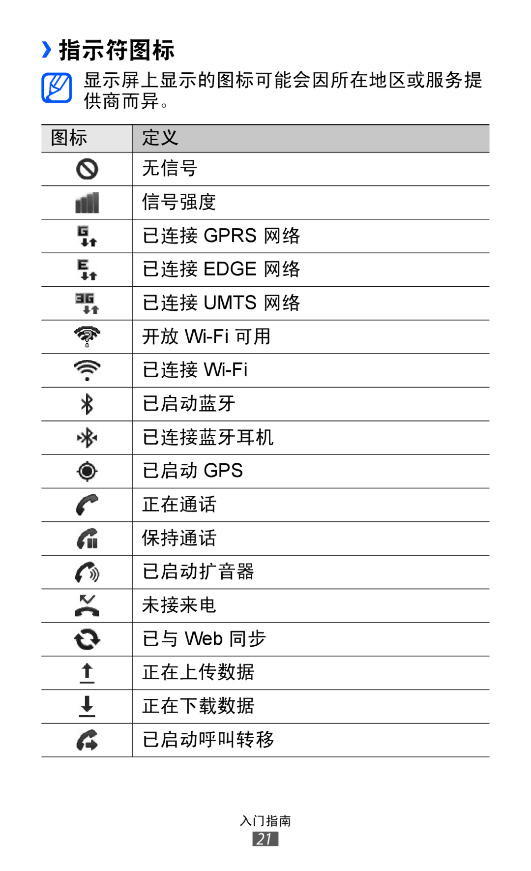 Samsung GT-S5360ZWZXXV, GT-S5360MASXXV, GT-S5360TKAXXV, GT-S5360UWHXXV, GT-S5360HAAXEV, GT-S5360MAAXEV, GT-S5360MASXEV ››指示符图标 