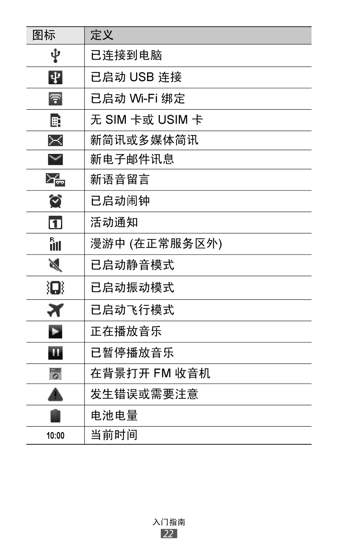 Samsung GT-S5360OIAXXV, GT-S5360MASXXV, GT-S5360TKAXXV, GT-S5360UWHXXV, GT-S5360HAAXEV, GT-S5360MAAXEV, GT-S5360MASXEV 已连接到电脑 