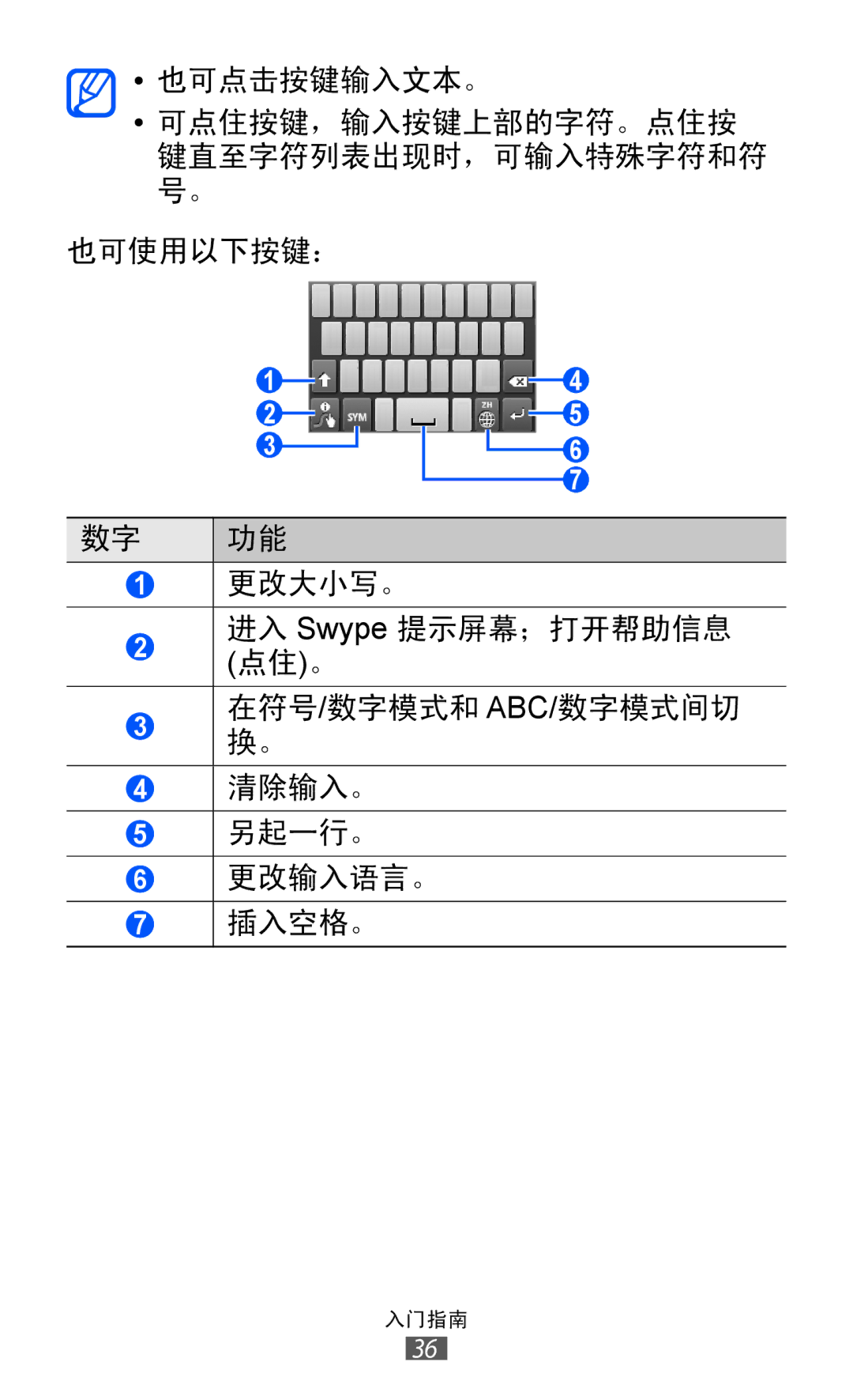 Samsung GT-S5360MAAXXV, GT-S5360MASXXV, GT-S5360TKAXXV, GT-S5360UWHXXV, GT-S5360HAAXEV, GT-S5360MAAXEV, GT-S5360MASXEV 入门指南 