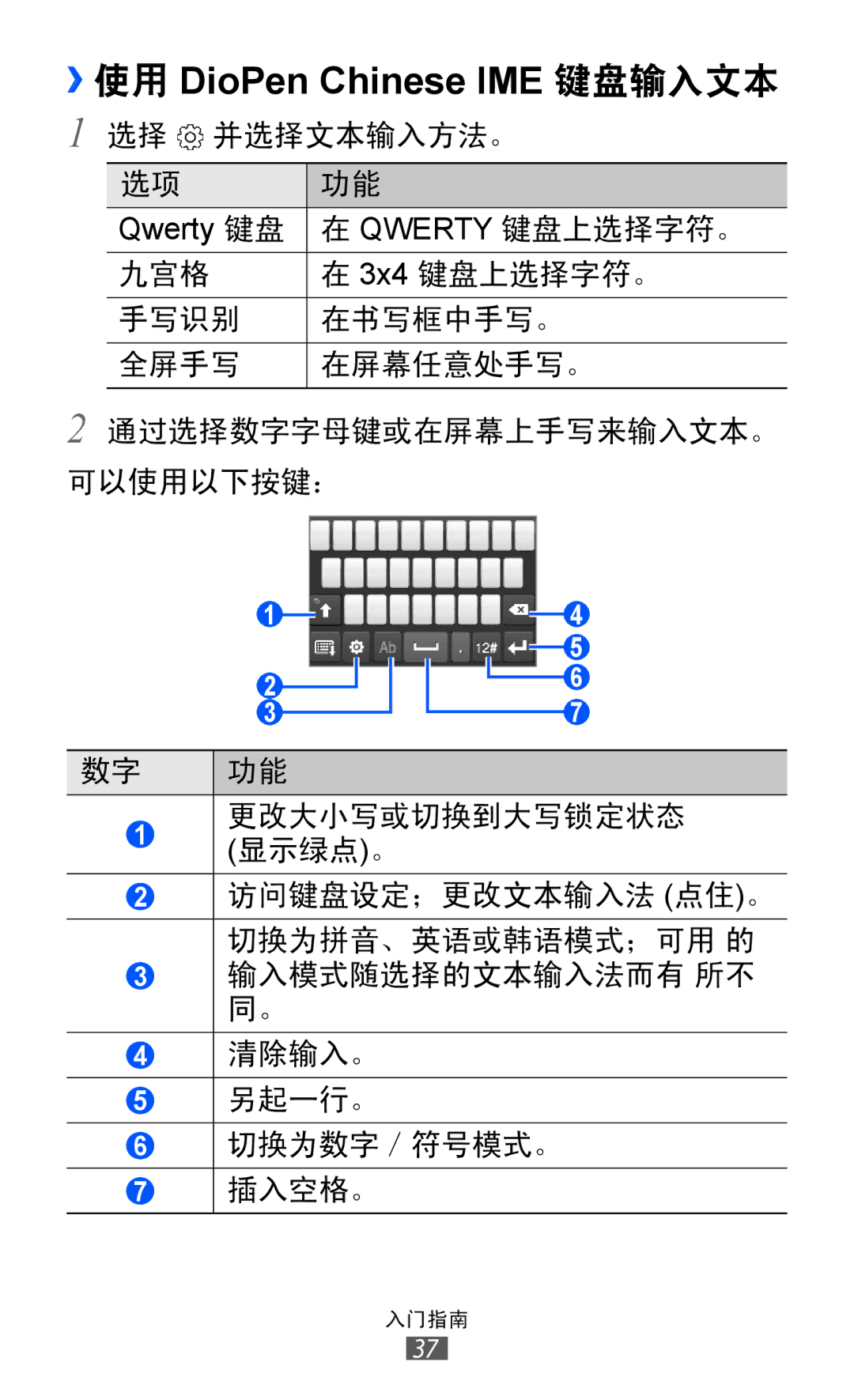 Samsung GT-S5360HAAXXV, GT-S5360MASXXV, GT-S5360TKAXXV, GT-S5360UWHXXV, GT-S5360HAAXEV manual ››使用 DioPen Chinese IME 键盘输入文本 