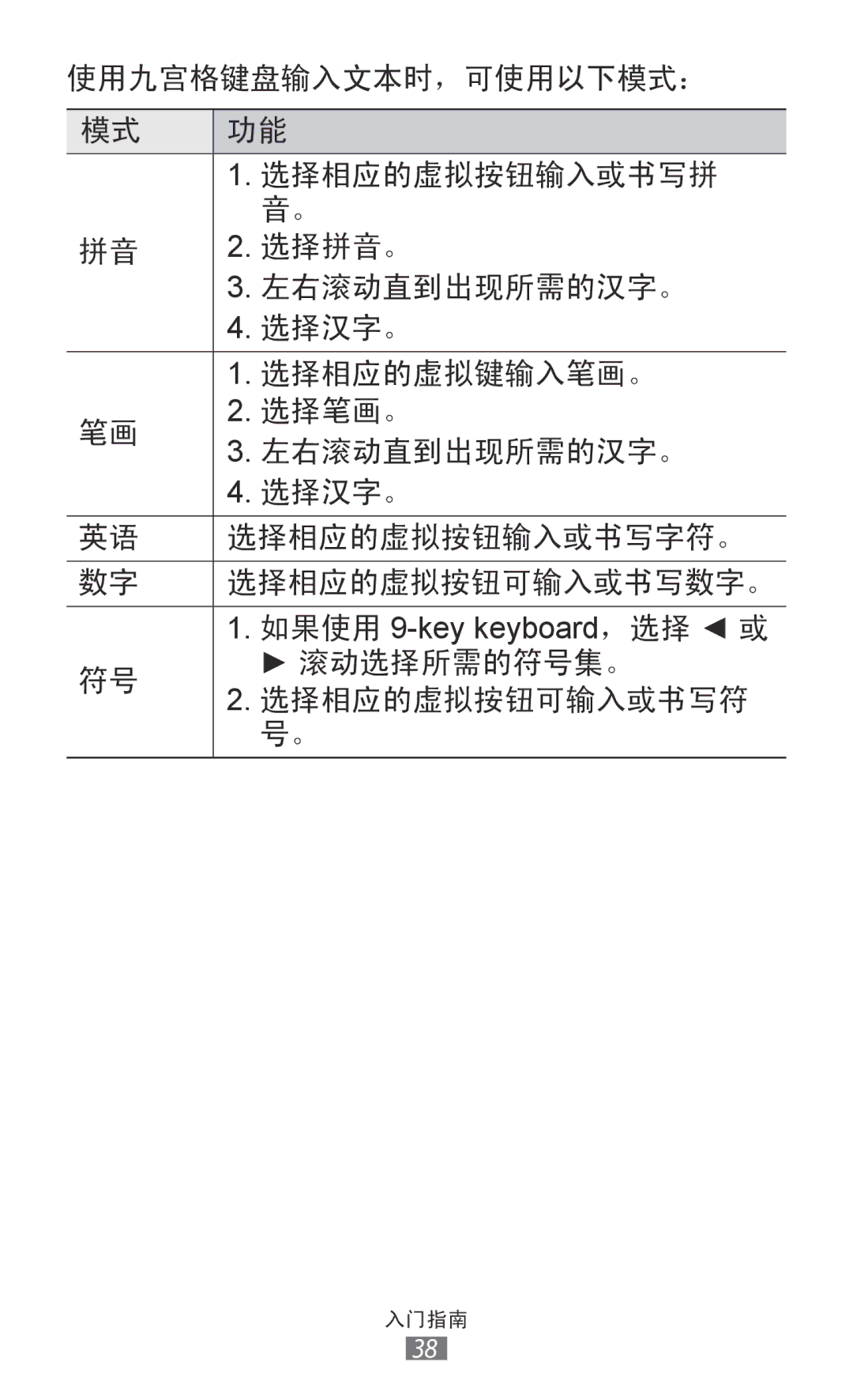 Samsung GT-S5360UWAXEV, GT-S5360MASXXV, GT-S5360TKAXXV, GT-S5360UWHXXV, GT-S5360HAAXEV, GT-S5360MAAXEV manual 滚动选择所需的符号集。 