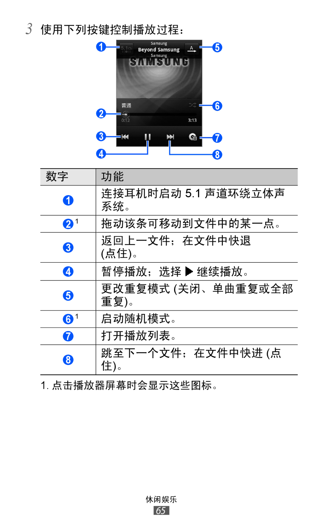 Samsung GT-S5360MASXXV, GT-S5360TKAXXV, GT-S5360UWHXXV, GT-S5360HAAXEV, GT-S5360MAAXEV, GT-S5360MASXEV manual 点击播放器屏幕时会显示这些图标。 