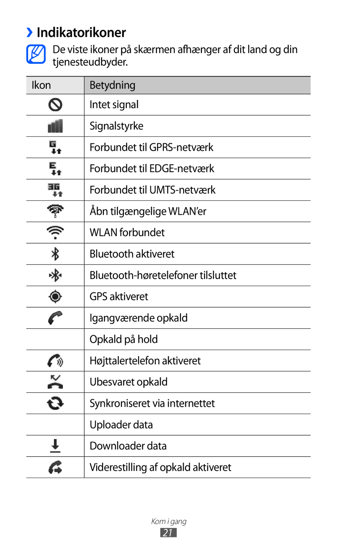 Samsung GT-S5360TKANEE, GT-S5360OIANEE, GT-S5360ISANEE, GT-S5360UWANEE, GT-S5360MAANEE manual ››Indikatorikoner 