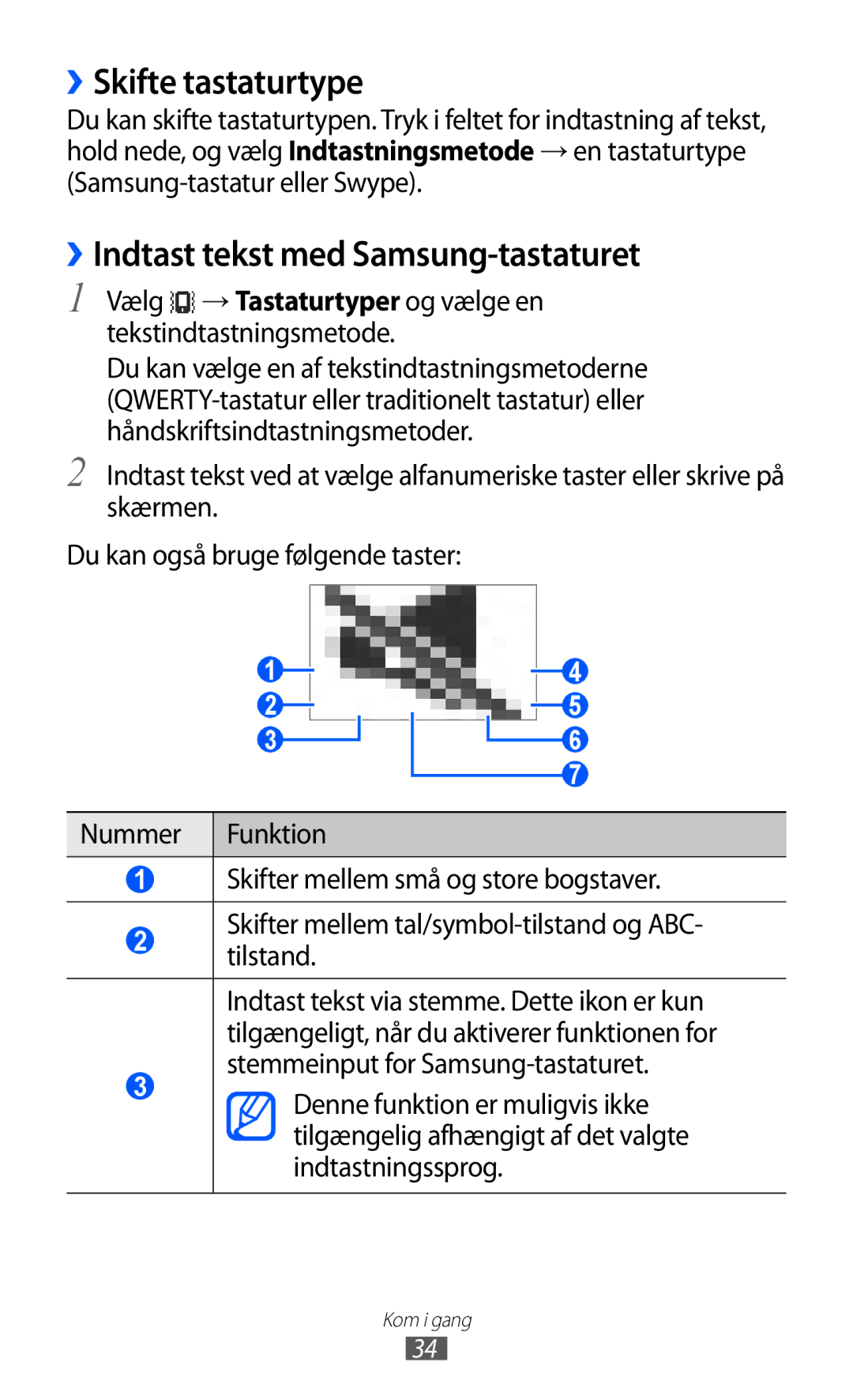 Samsung GT-S5360MAANEE, GT-S5360OIANEE, GT-S5360TKANEE manual ››Skifte tastaturtype, ››Indtast tekst med Samsung-tastaturet 