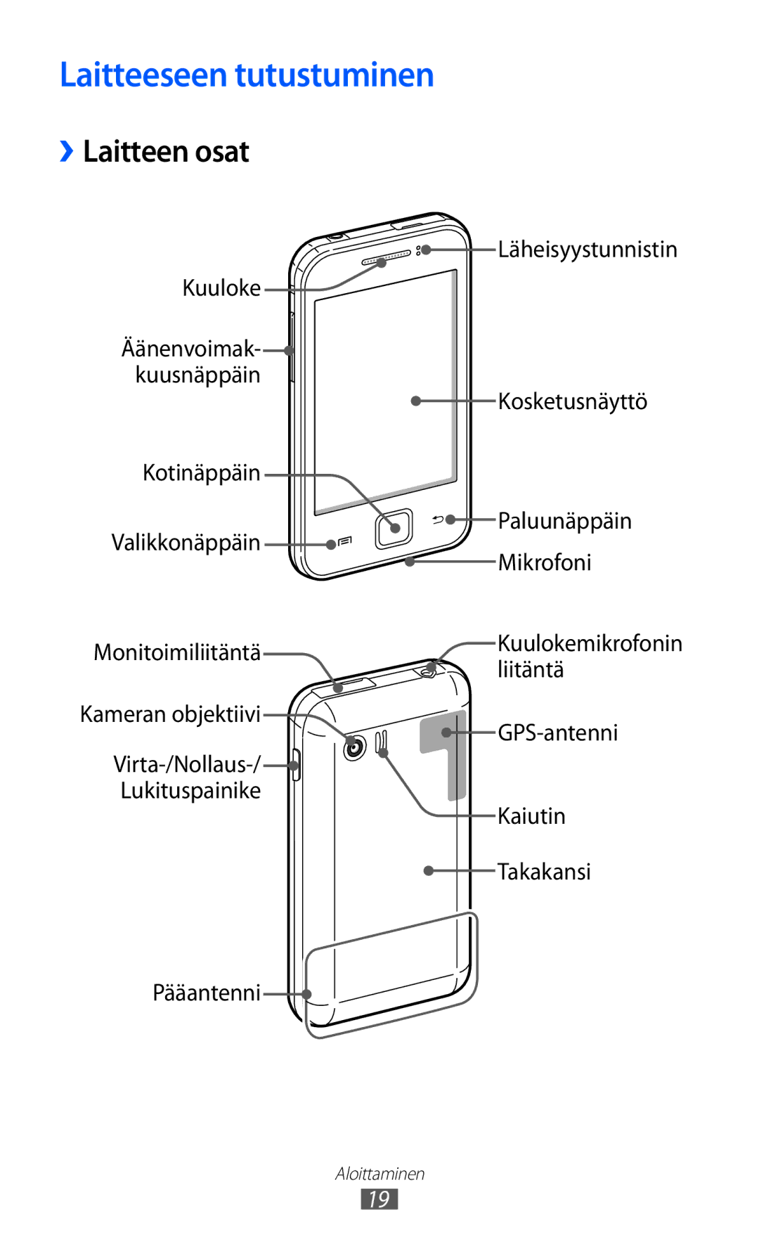 Samsung GT-S5360MAANEE, GT-S5360OIANEE, GT-S5360TKANEE, GT-S5360ISANEE manual Laitteeseen tutustuminen, ››Laitteen osat 