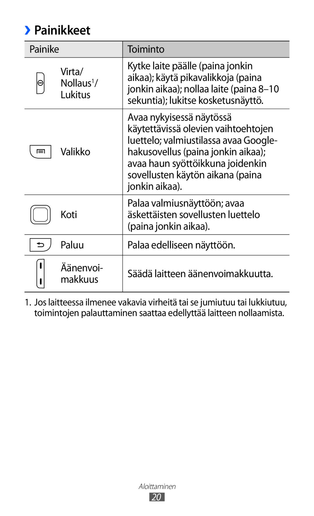 Samsung GT-S5360OIANEE, GT-S5360TKANEE, GT-S5360ISANEE, GT-S5360UWANEE, GT-S5360MAANEE manual Painikkeet 