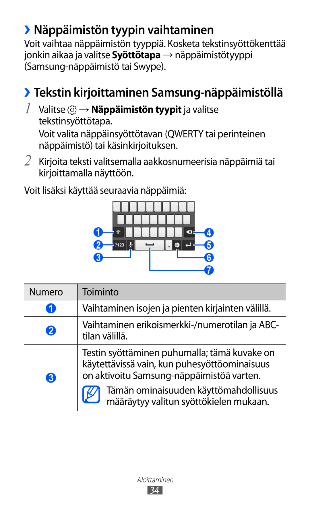 Samsung GT-S5360MAANEE manual ››Näppäimistön tyypin vaihtaminen, Valitse → Näppäimistön tyypit ja valitse tekstinsyöttötapa 