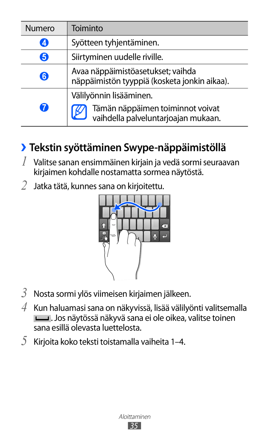 Samsung GT-S5360OIANEE, GT-S5360TKANEE, GT-S5360ISANEE, GT-S5360UWANEE manual ››Tekstin syöttäminen Swype-näppäimistöllä 