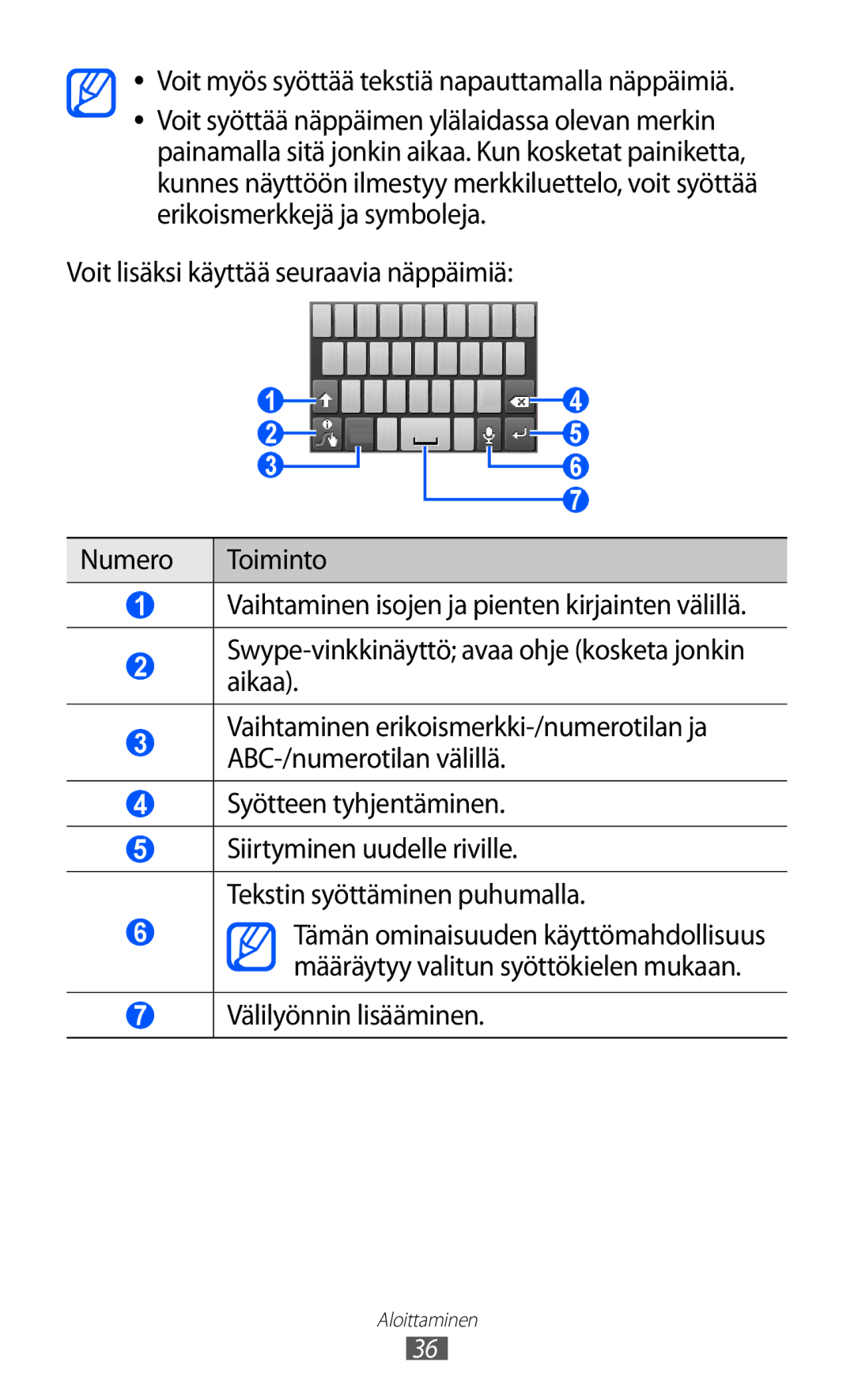 Samsung GT-S5360TKANEE, GT-S5360OIANEE manual Voit myös syöttää tekstiä napauttamalla näppäimiä, Välilyönnin lisääminen 