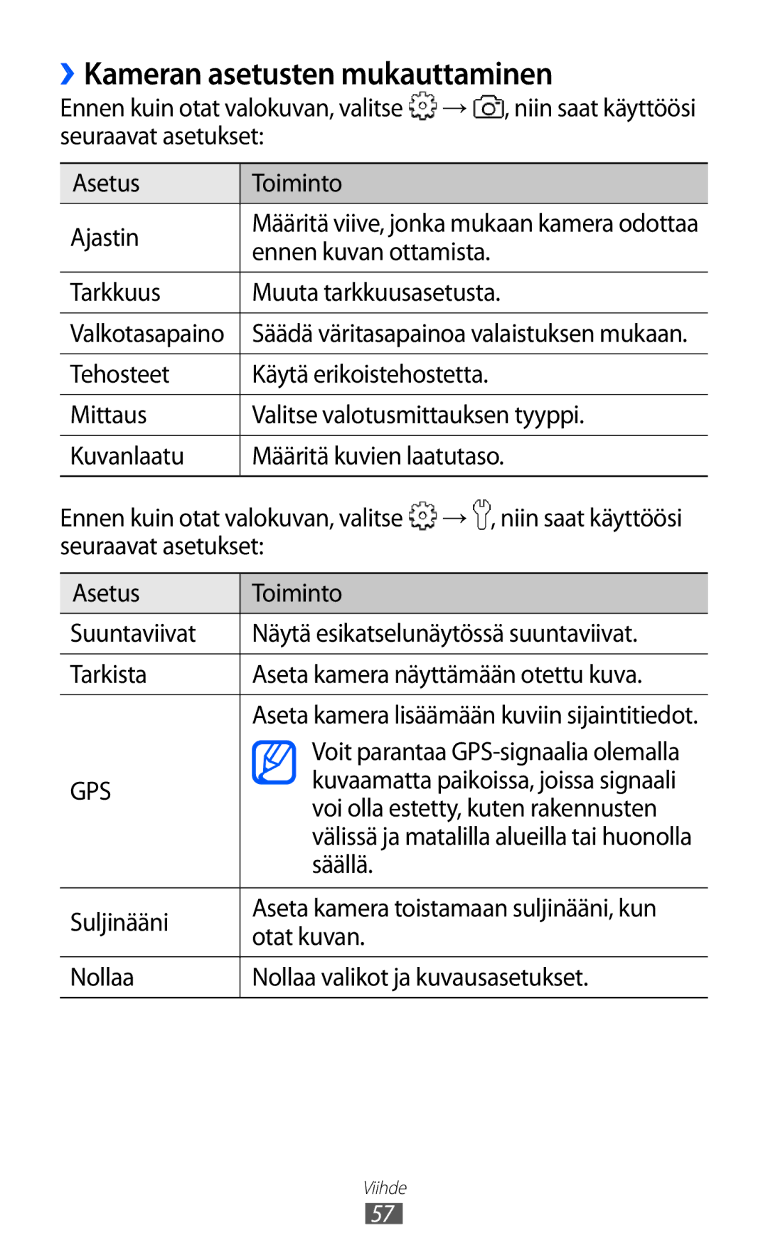 Samsung GT-S5360ISANEE, GT-S5360OIANEE, GT-S5360TKANEE, GT-S5360UWANEE, GT-S5360MAANEE manual ››Kameran asetusten mukauttaminen 