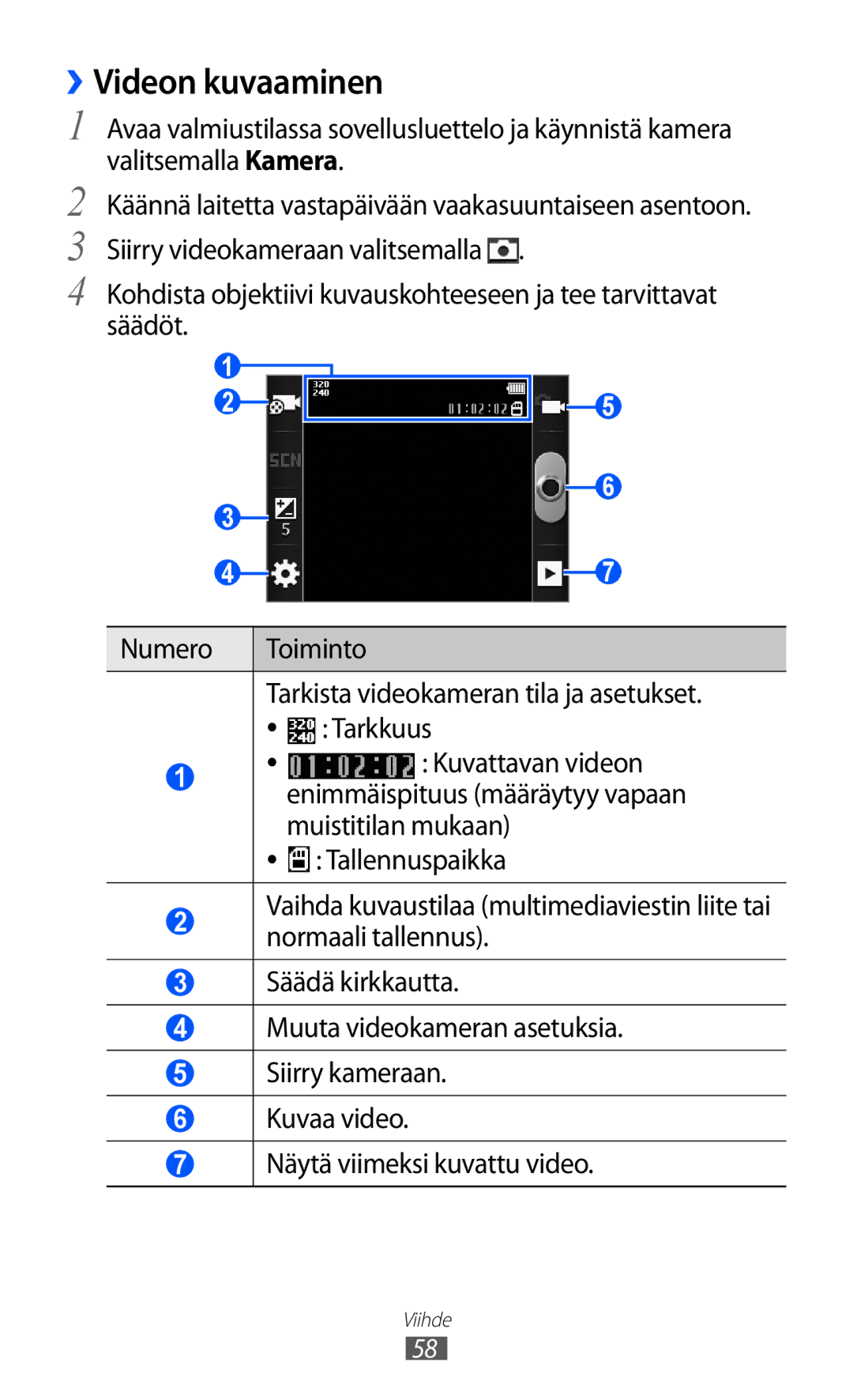 Samsung GT-S5360UWANEE, GT-S5360OIANEE, GT-S5360TKANEE, GT-S5360ISANEE, GT-S5360MAANEE manual ››Videon kuvaaminen 