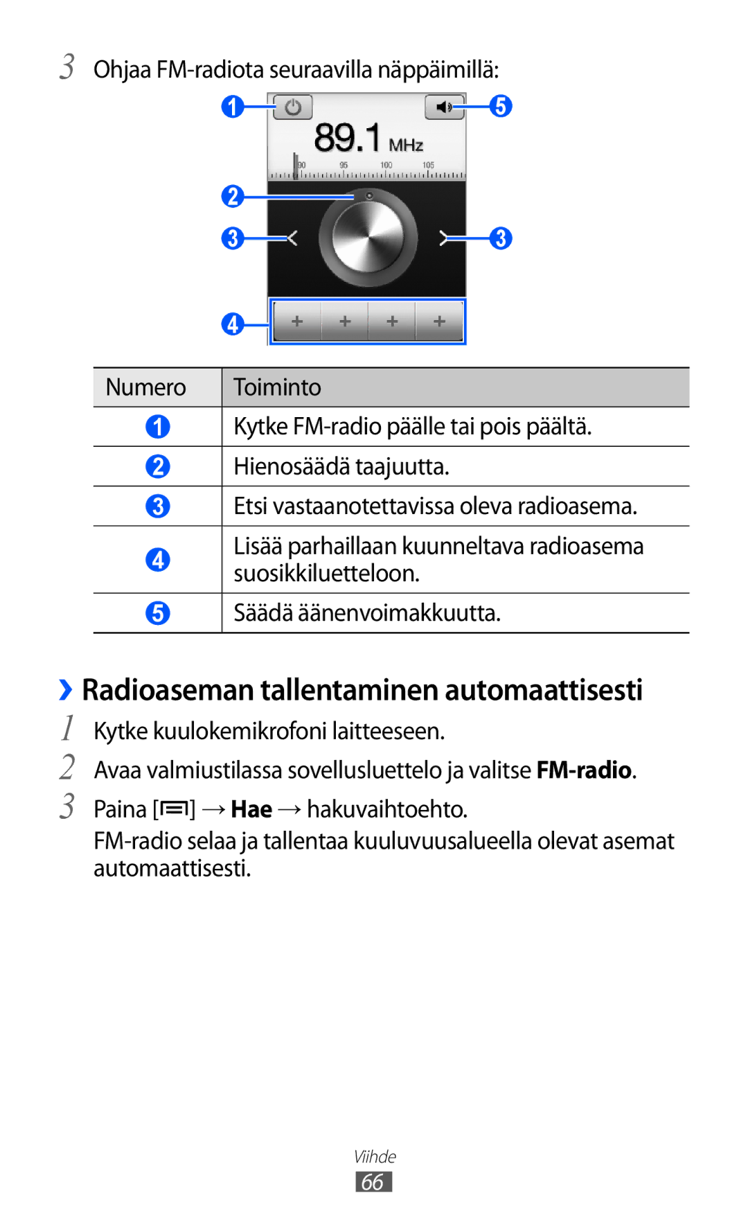 Samsung GT-S5360TKANEE, GT-S5360OIANEE, GT-S5360ISANEE, GT-S5360UWANEE manual ››Radioaseman tallentaminen automaattisesti 