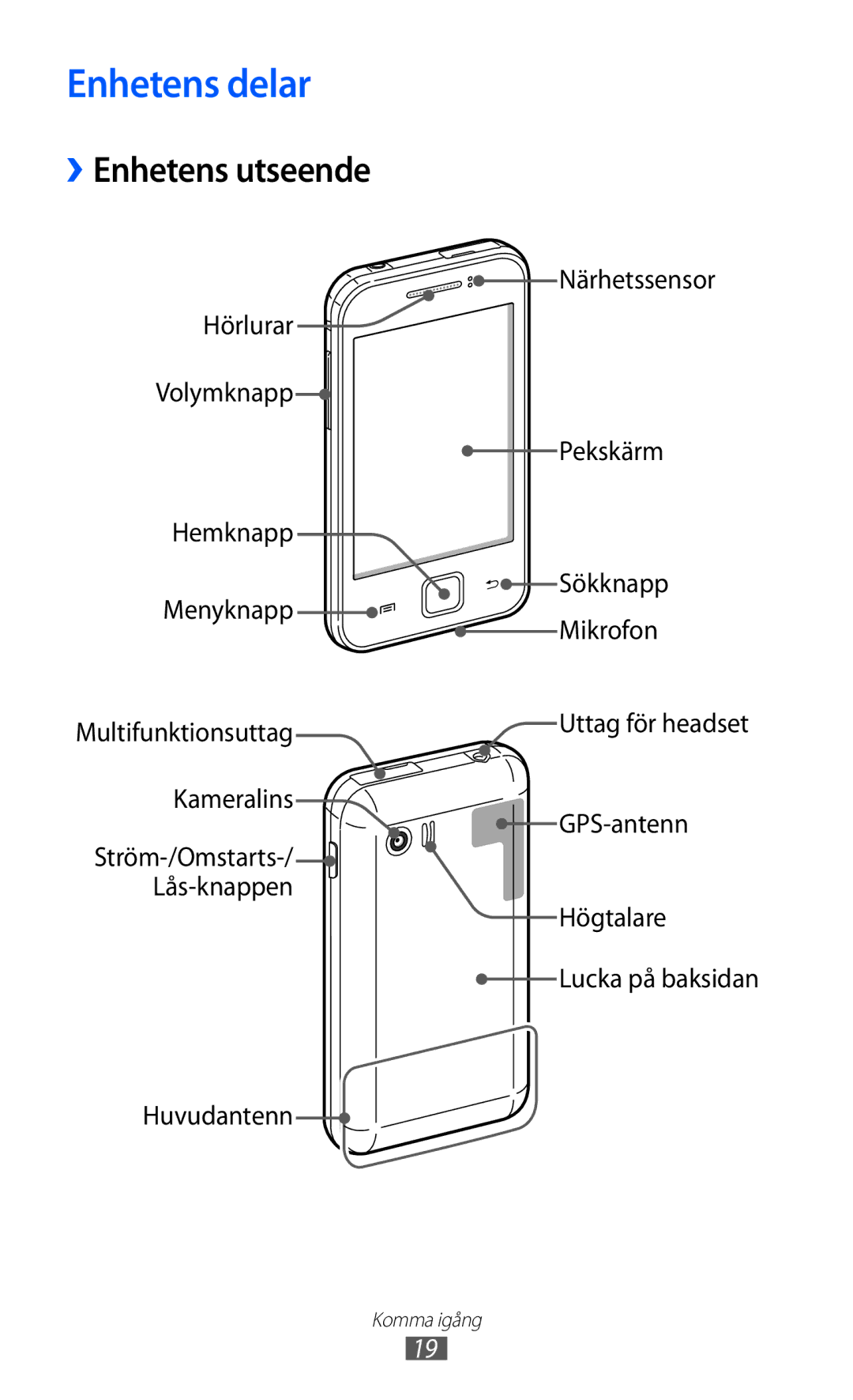 Samsung GT-S5360MAANEE, GT-S5360OIANEE, GT-S5360TKANEE, GT-S5360ISANEE, GT-S5360UWANEE Enhetens delar, ››Enhetens utseende 