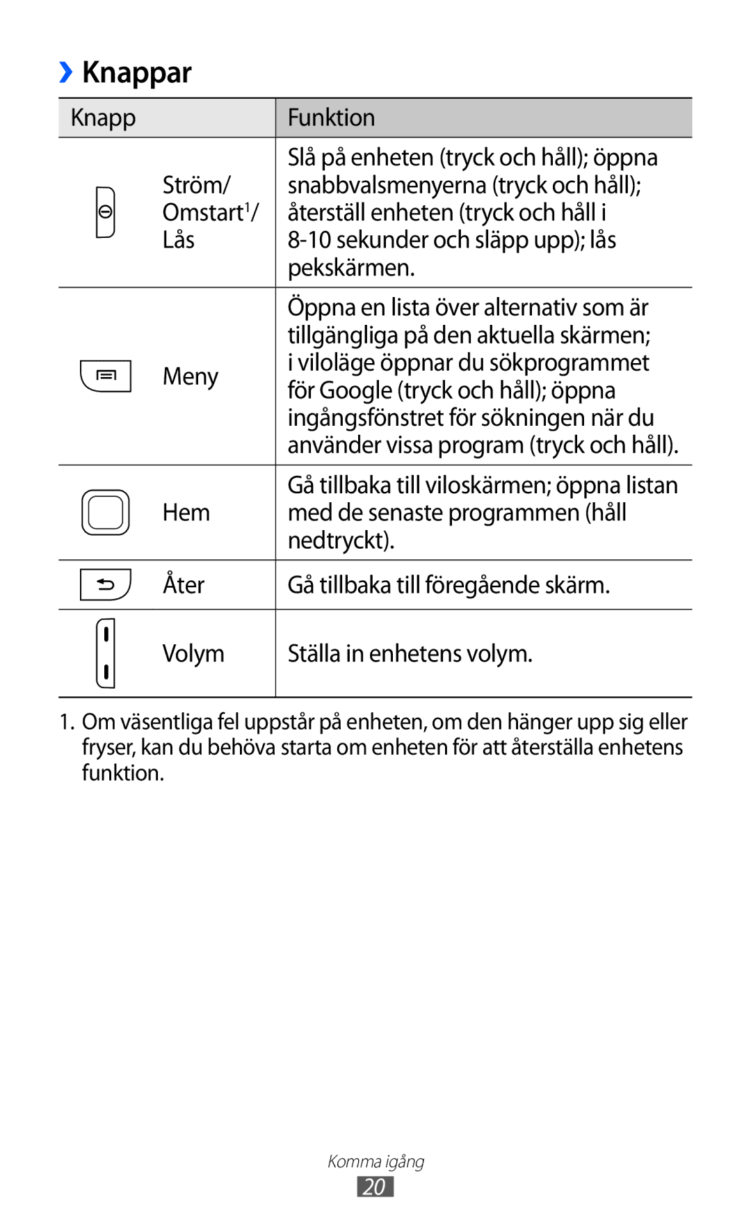 Samsung GT-S5360OIANEE, GT-S5360TKANEE, GT-S5360ISANEE Knappar, Knapp Funktion, Ström, Tillgängliga på den aktuella skärmen 