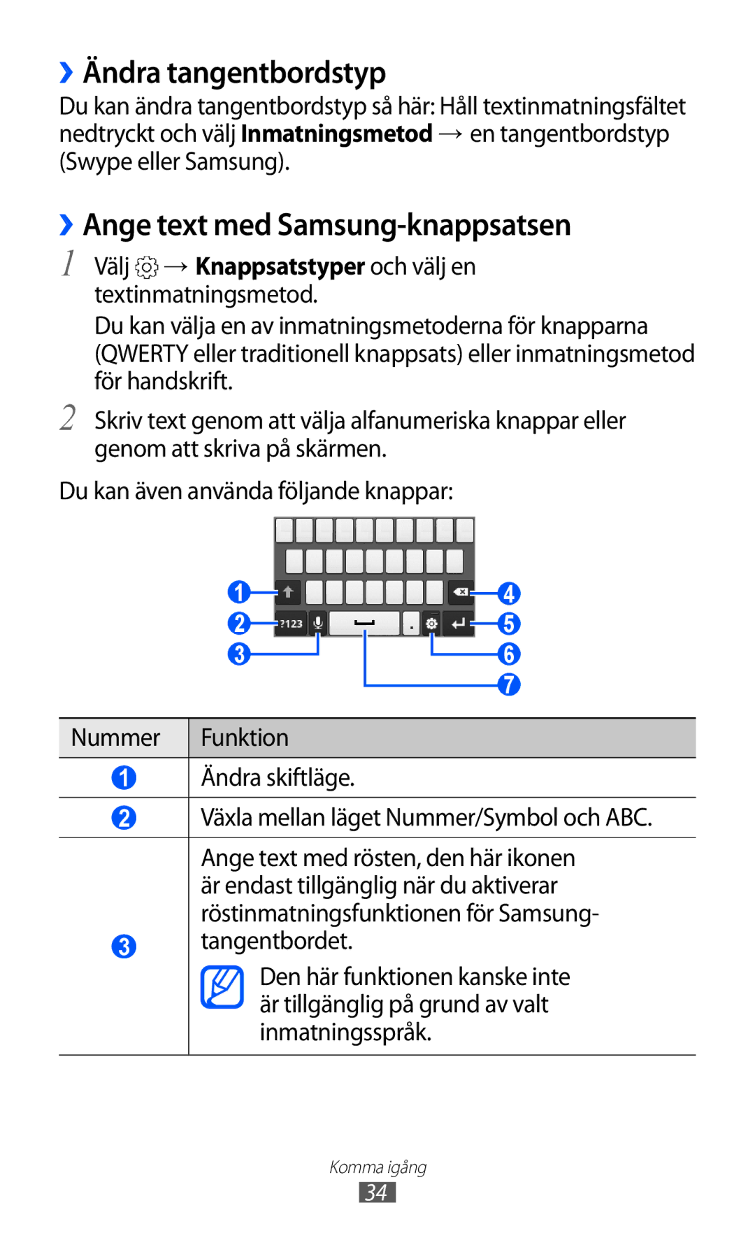 Samsung GT-S5360MAANEE, GT-S5360OIANEE, GT-S5360TKANEE manual ››Ändra tangentbordstyp, ››Ange text med Samsung-knappsatsen 