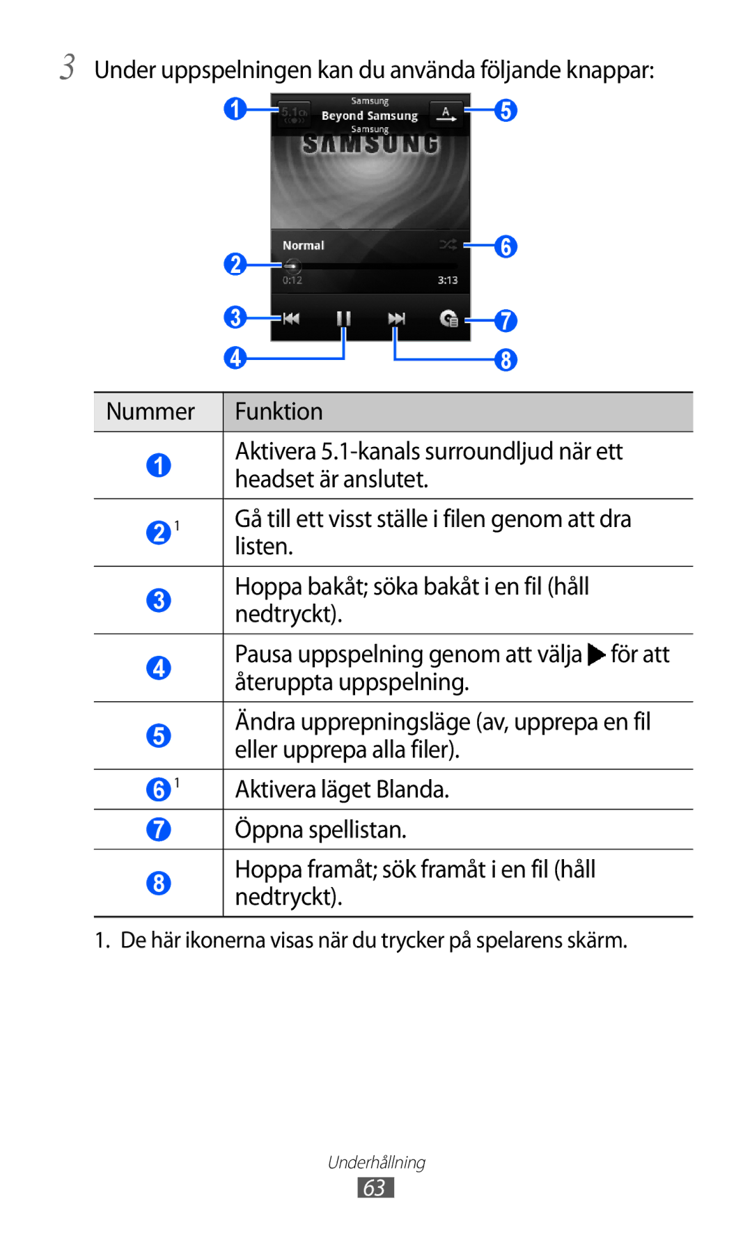 Samsung GT-S5360UWANEE, GT-S5360OIANEE, GT-S5360TKANEE manual Listen, De här ikonerna visas när du trycker på spelarens skärm 