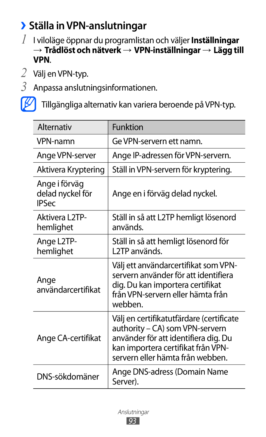 Samsung GT-S5360UWANEE manual ››Ställa in VPN-anslutningar, → Trådlöst och nätverk → VPN-inställningar → Lägg till VPN 