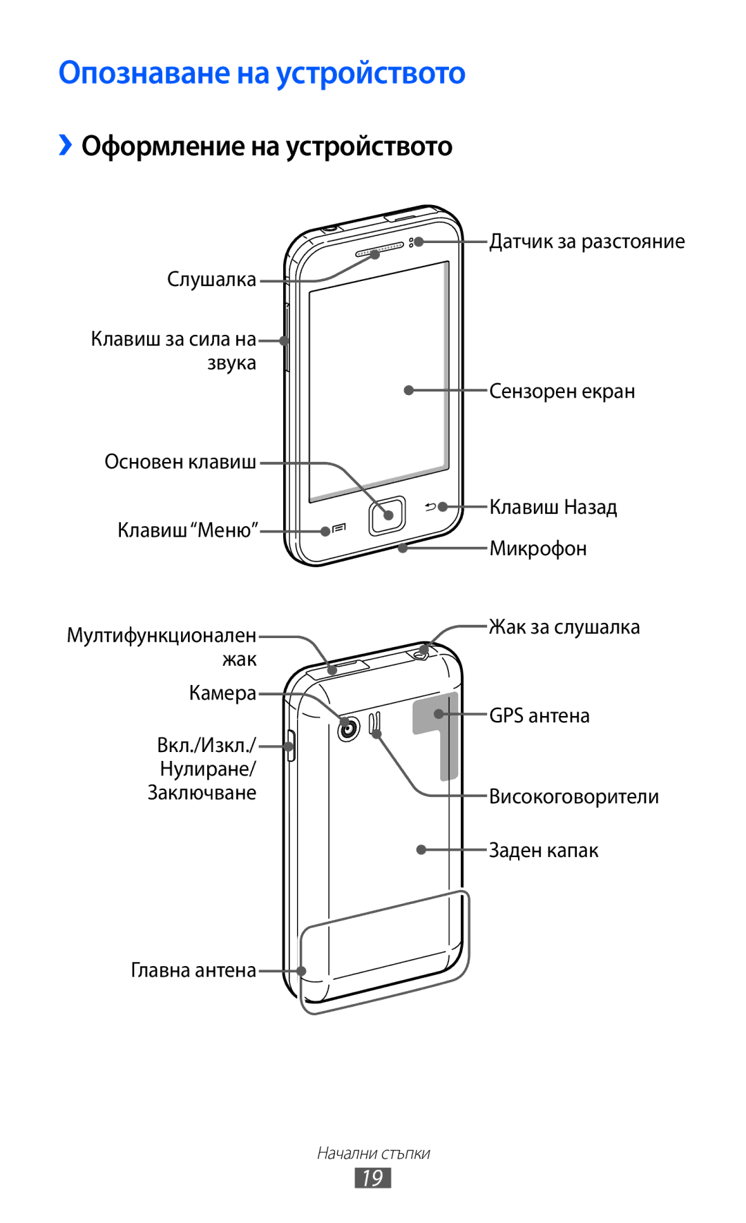 Samsung GT2S5360TKAGBL, GT-S5360TKAGBL, GT2S5360OIAMTL manual Опознаване на устройството, ››Оформление на устройството 