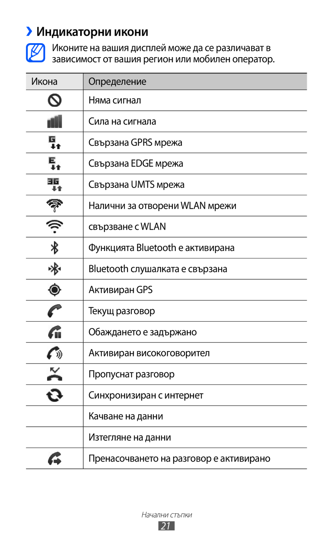 Samsung GT-S5360MAAGBL, GT-S5360TKAGBL, GT2S5360OIAMTL, GT-S5360MAAMTL, GT2S5360OIAGBL, GT2S5360TKAGBL ››Индикаторни икони 