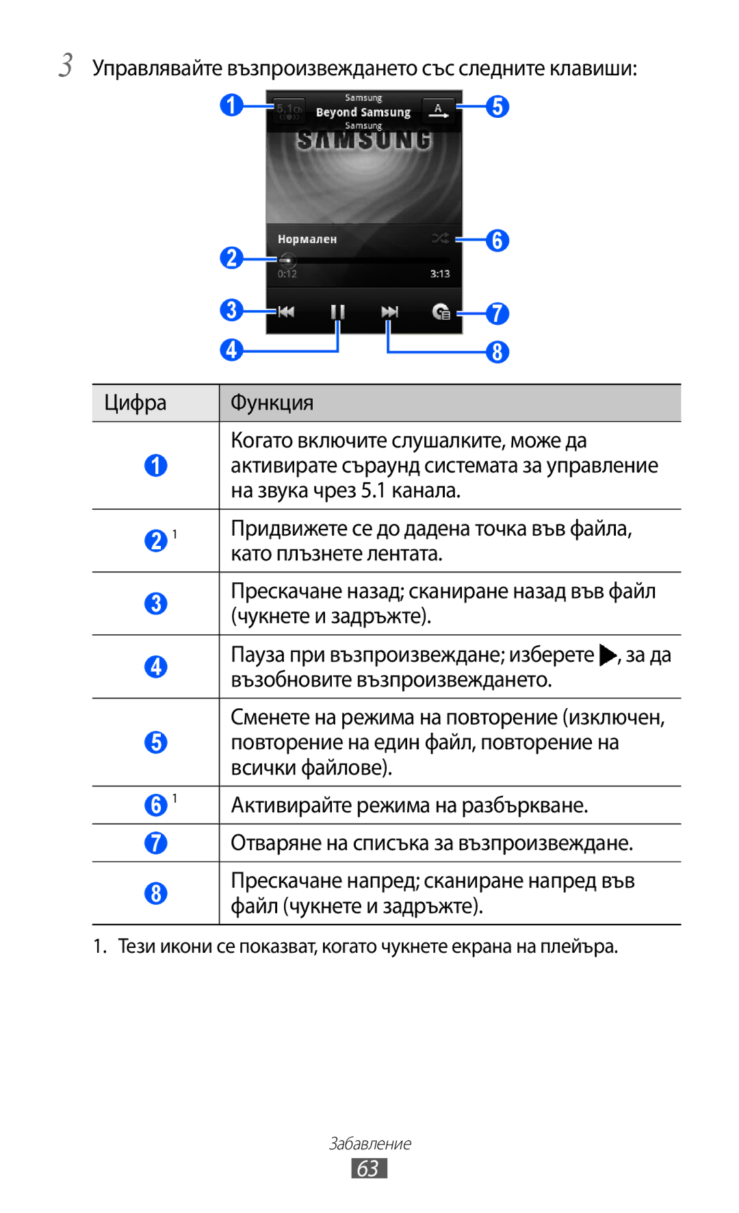 Samsung GT2S5360OIAGBL, GT-S5360TKAGBL Като плъзнете лентата, Тези икони се показват, когато чукнете екрана на плейъра 