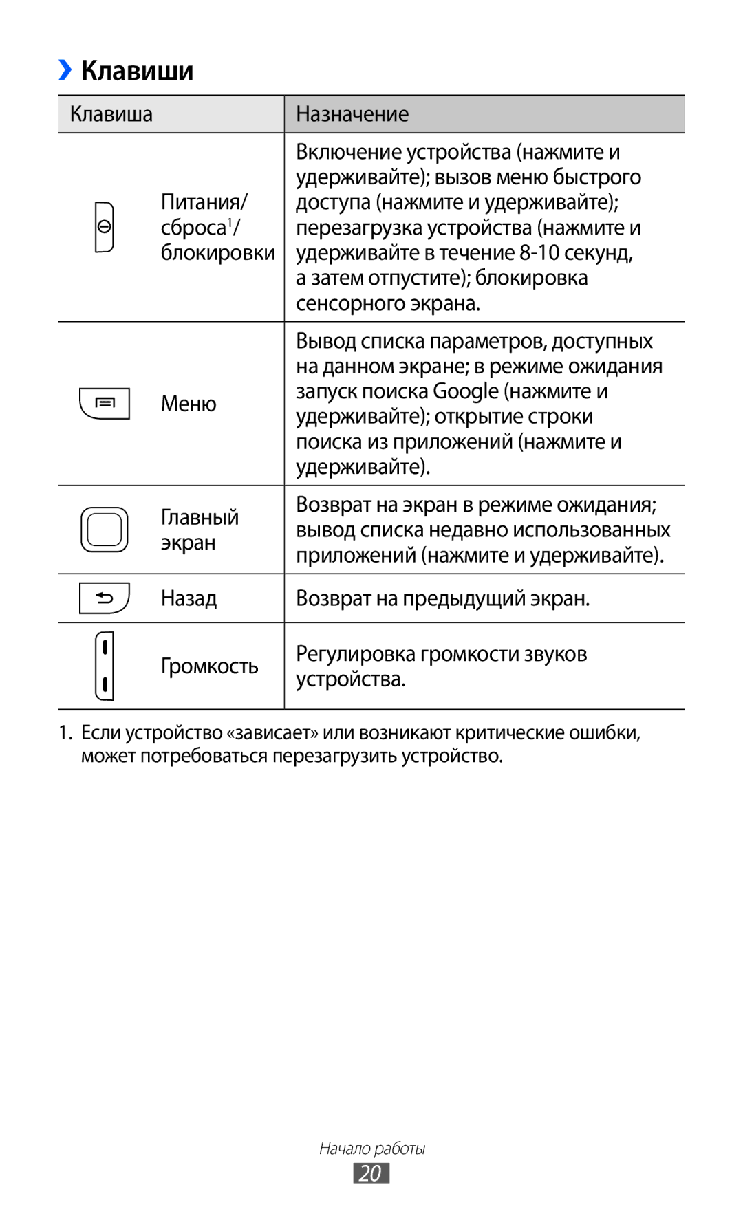 Samsung GT-S5360MAAMBC, GT-S5360TKAMBC, GT-S5360OIAMBC, GT-S5360UWAMBC, GT-S5360UWHSEB, GT-S5360TKASEB manual Клавиши, Экран 