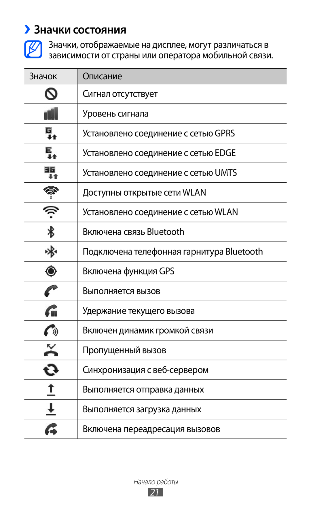 Samsung GT-S5360UWAMBC, GT-S5360TKAMBC, GT-S5360OIAMBC, GT-S5360MAAMBC, GT-S5360UWHSEB, GT-S5360TKASEB manual ››Значки состояния 