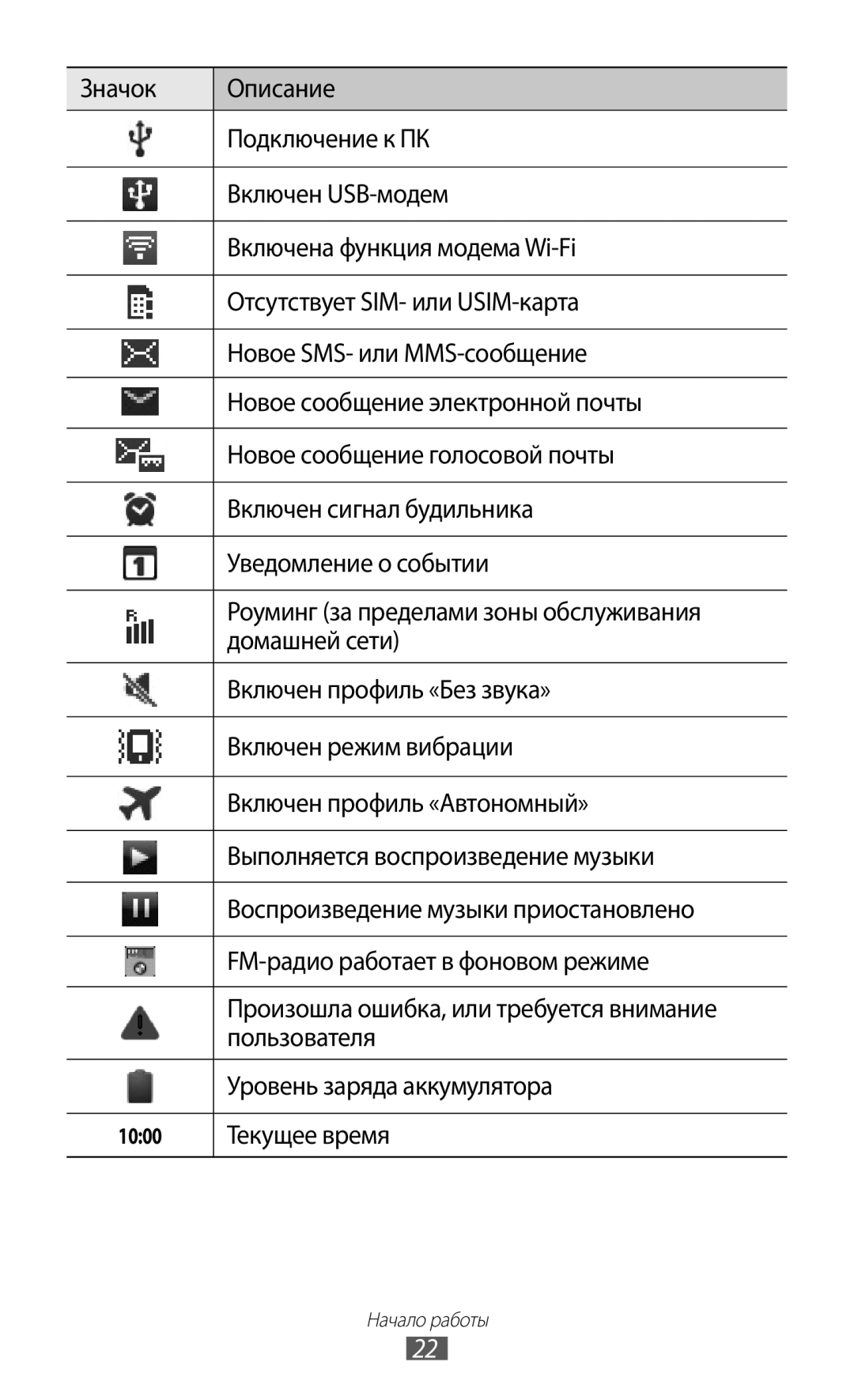 Samsung GT-S5360UWHSEB, GT-S5360TKAMBC, GT-S5360OIAMBC, GT-S5360MAAMBC, GT-S5360UWAMBC, GT-S5360TKASEB manual Текущее время 